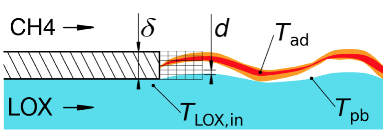 Aerospace 09 00643 g009