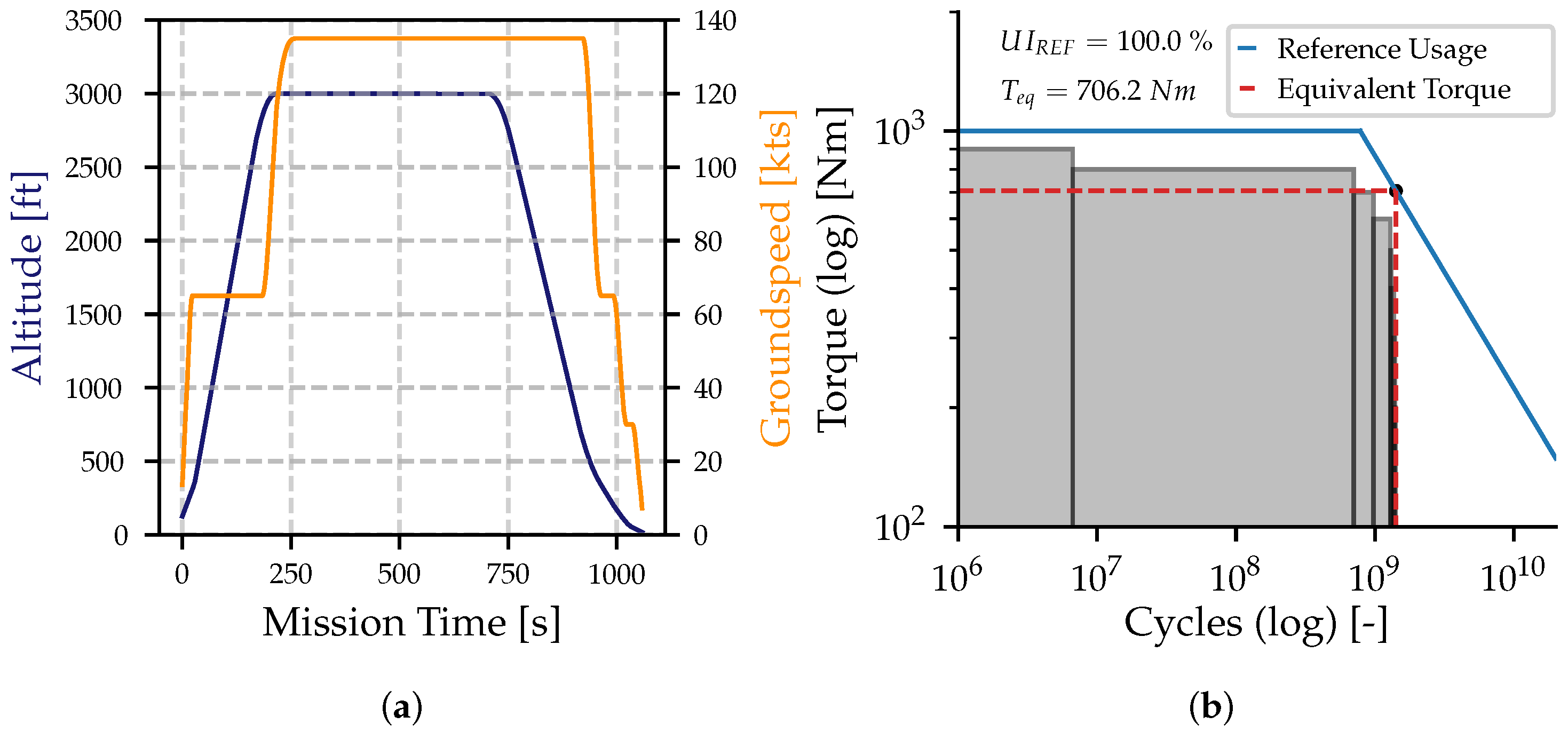Aerospace 09 00647 g003