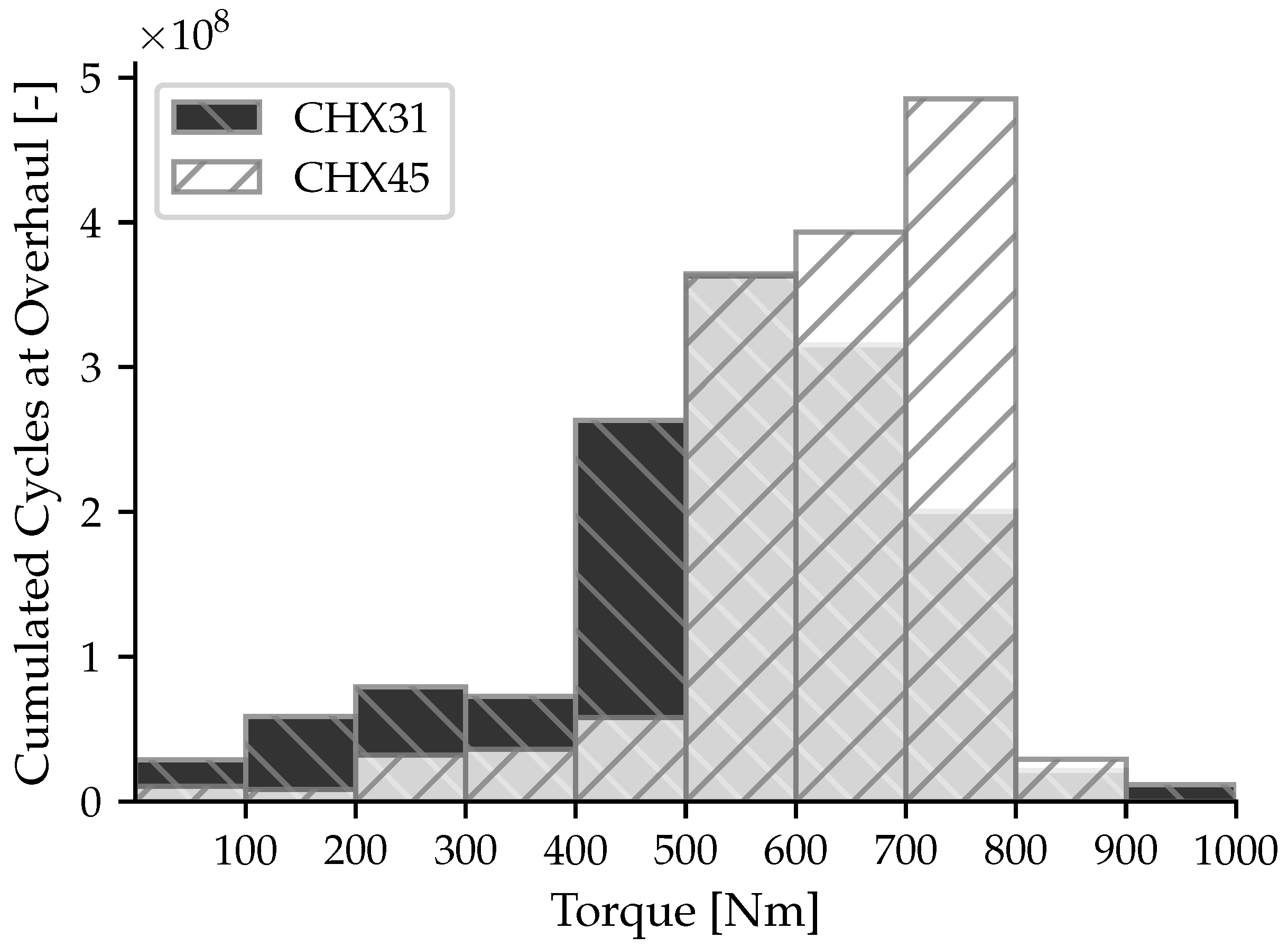 Aerospace 09 00647 g011