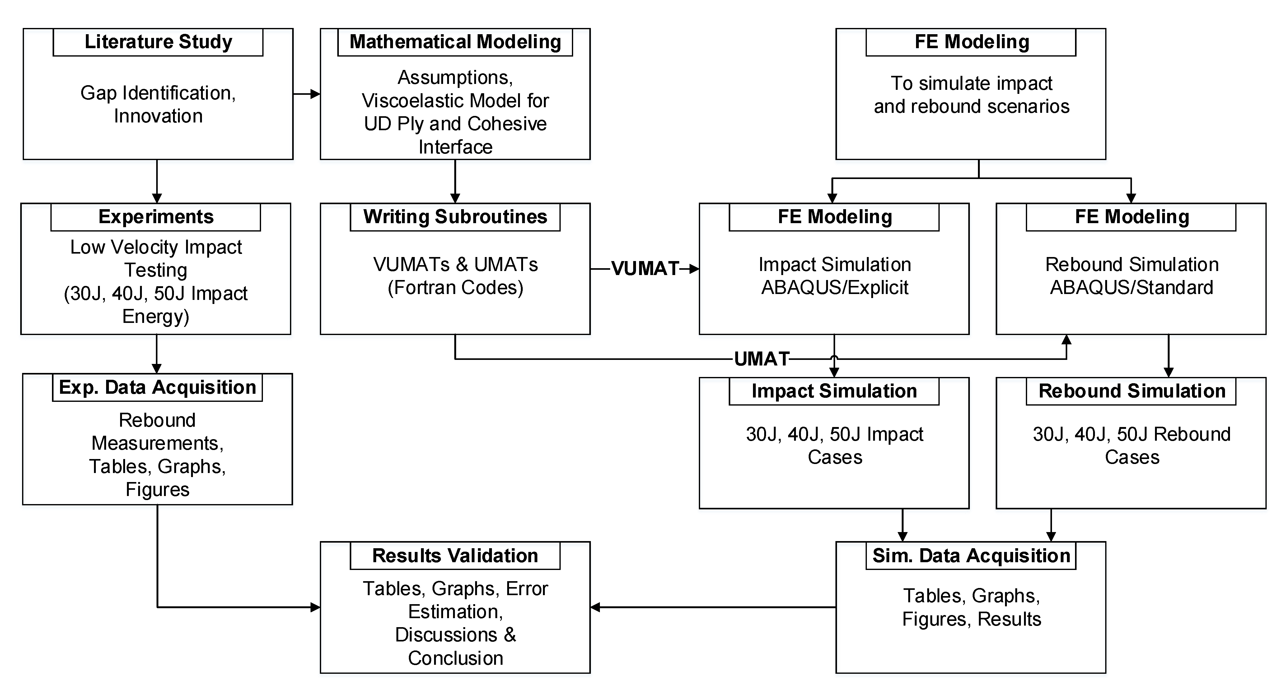 Aerospace 09 00651 g001