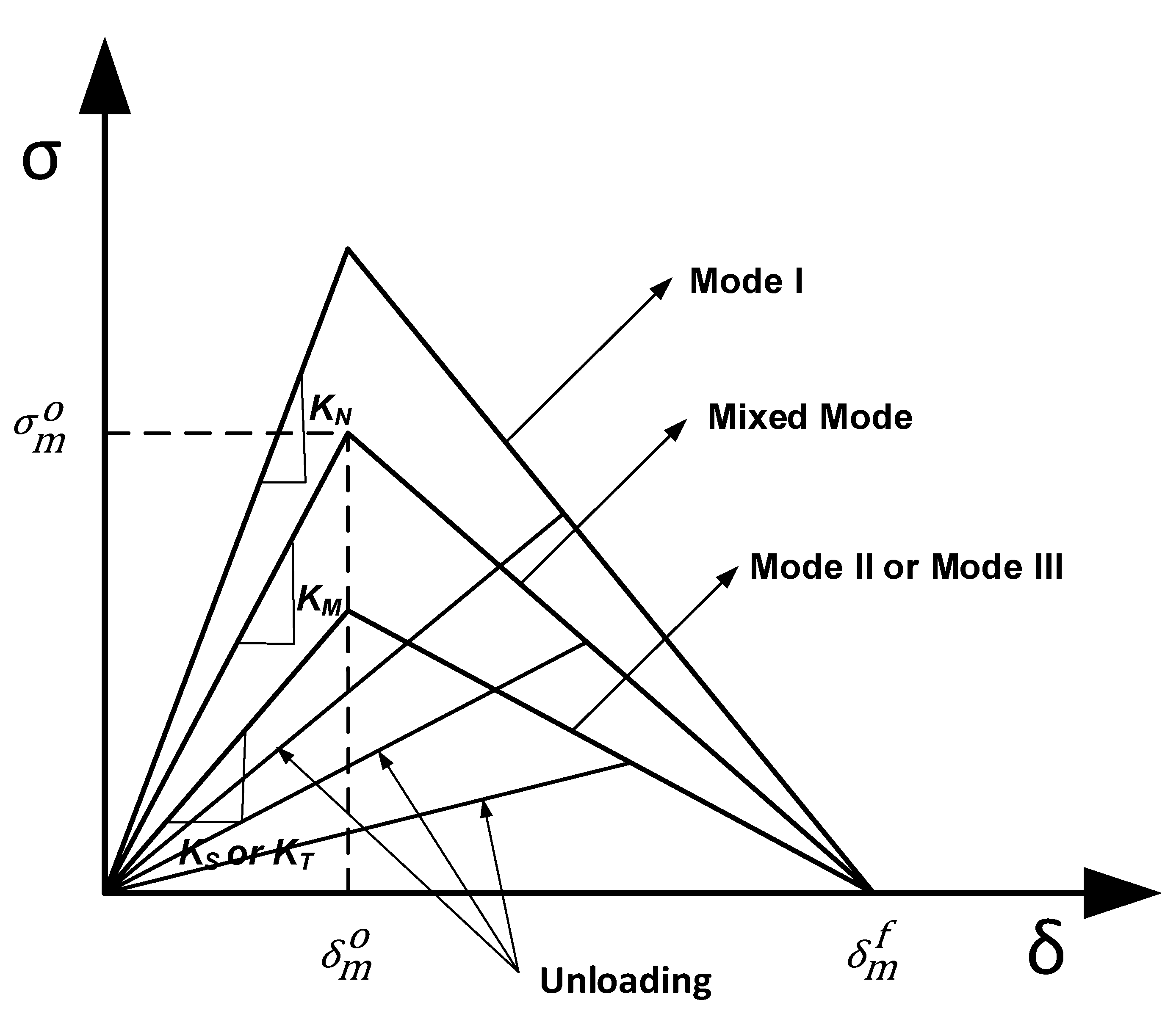 Aerospace 09 00651 g003 550