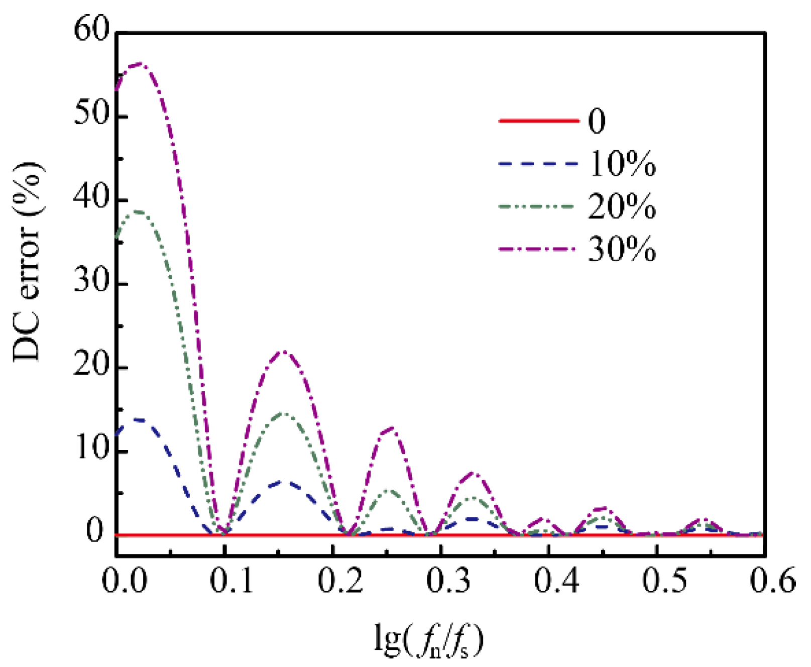 Aerospace 09 00654 g011
