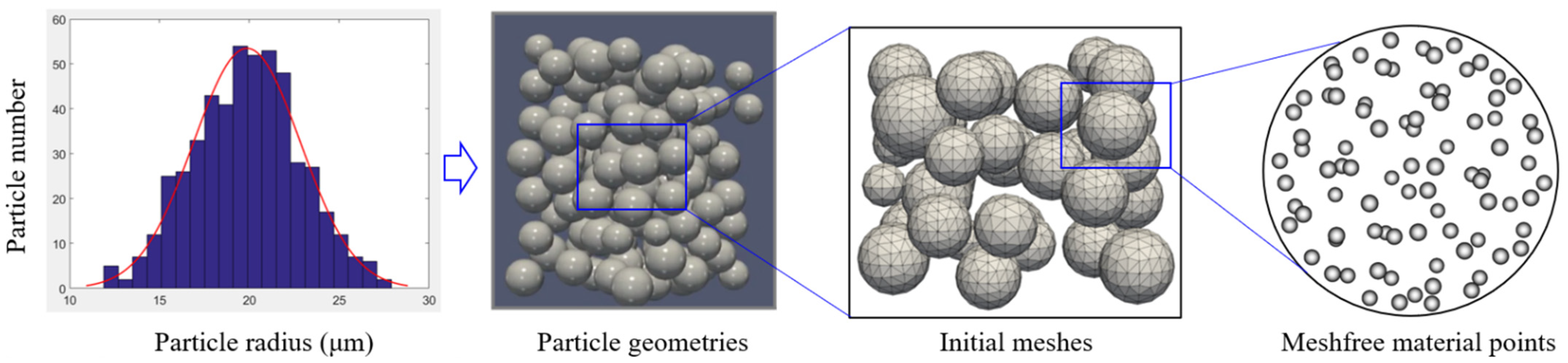 Aerospace | Free Full-Text | Multi-Scale Mechanical Property Prediction ...