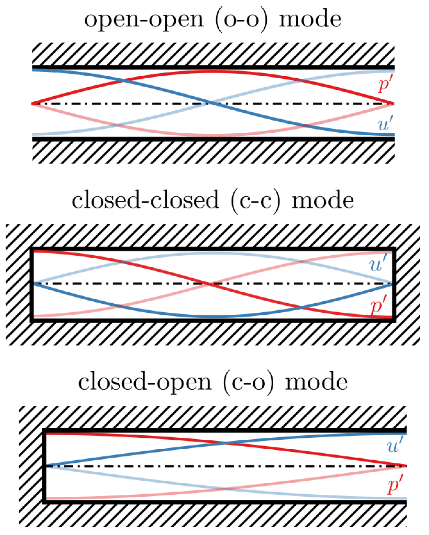 Aerospace 09 00669 g003