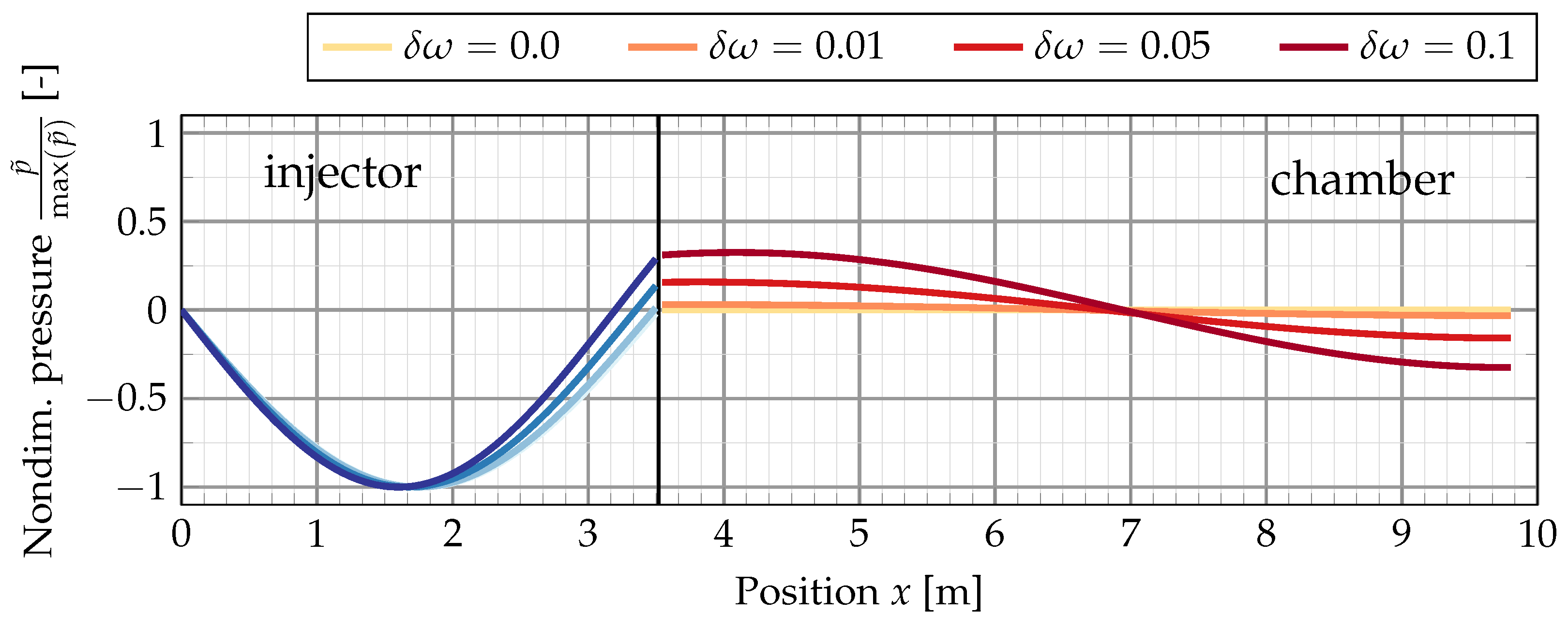Aerospace 09 00669 g005