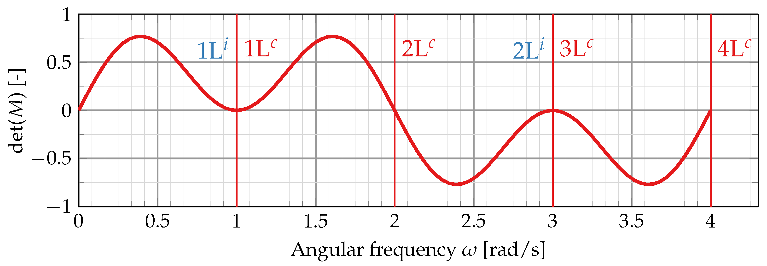 Aerospace 09 00669 g006