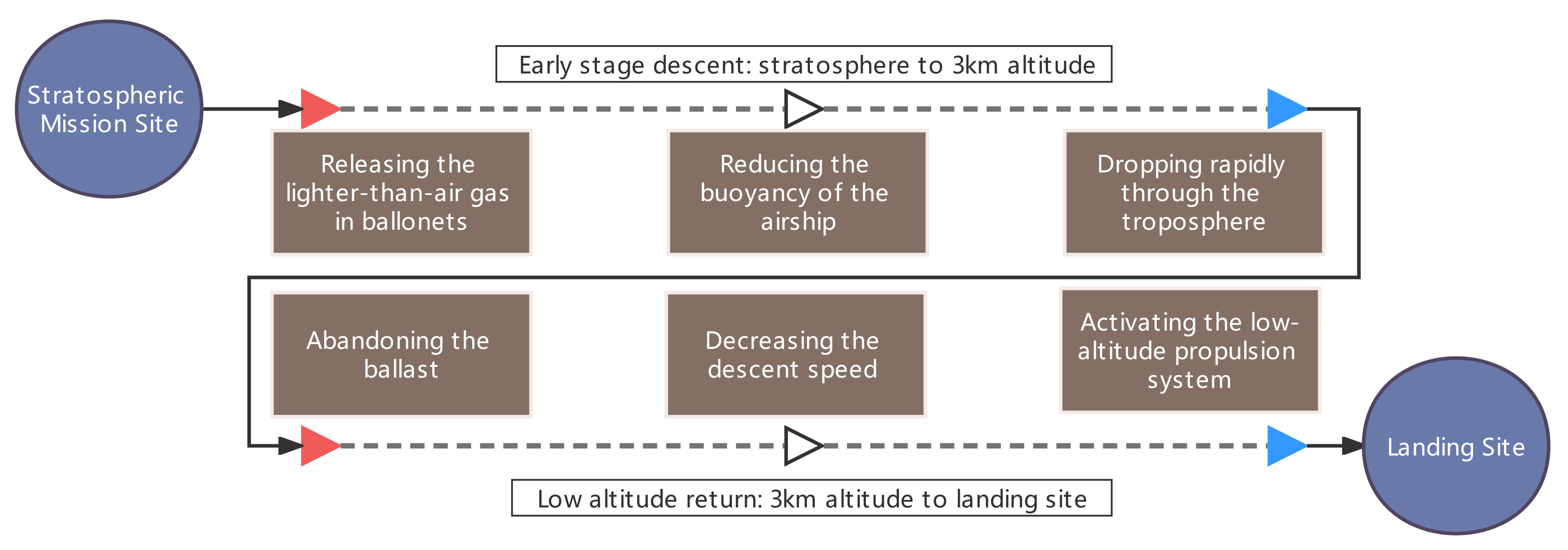Aerospace 09 00670 g001