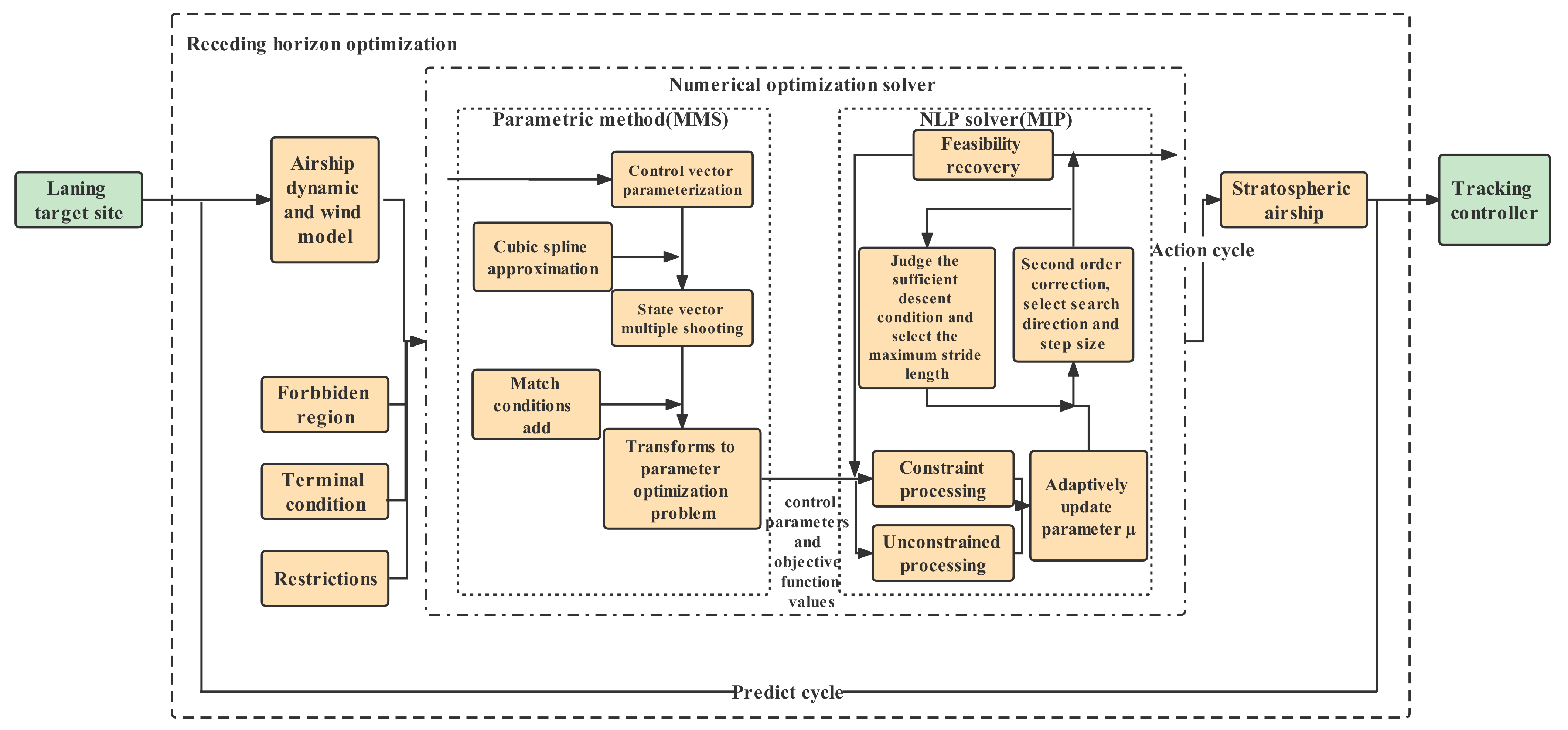 Aerospace 09 00670 g005