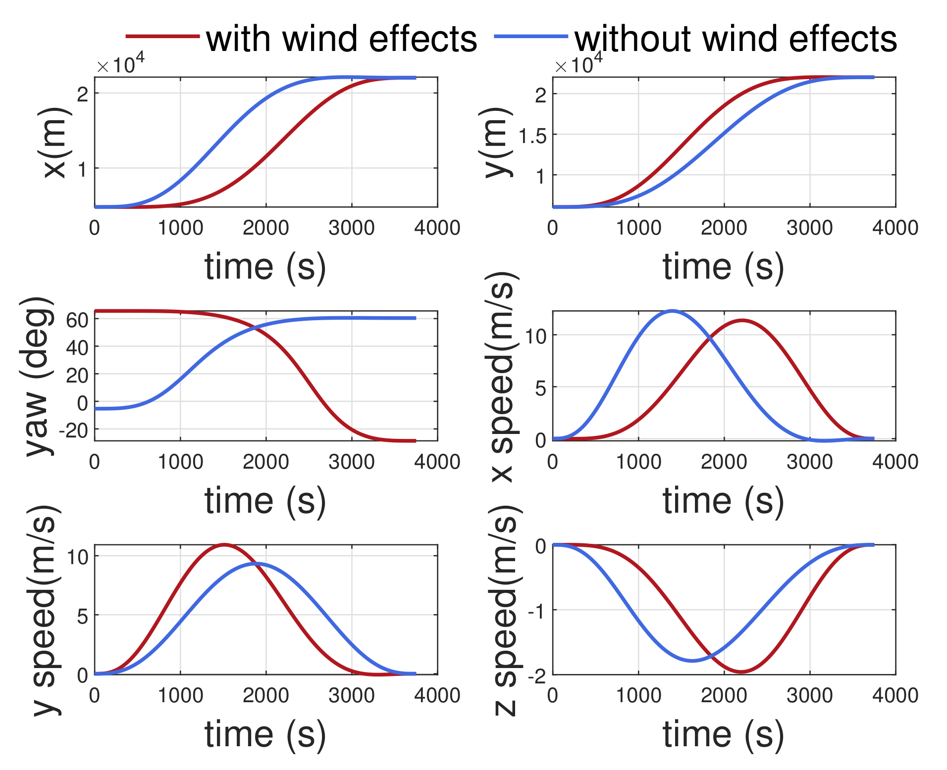 Aerospace 09 00670 g008