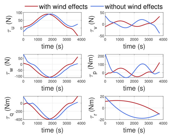 Aerospace | Free Full-Text | Receding Horizon Trajectory Generation of ...