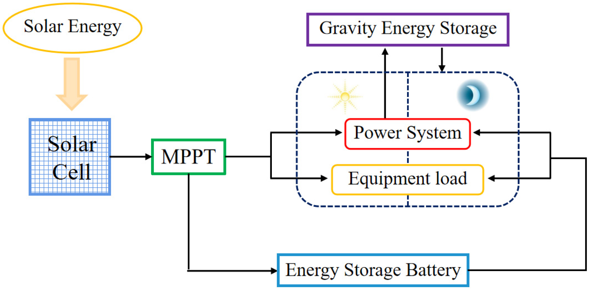 Aerospace 09 00672 g002