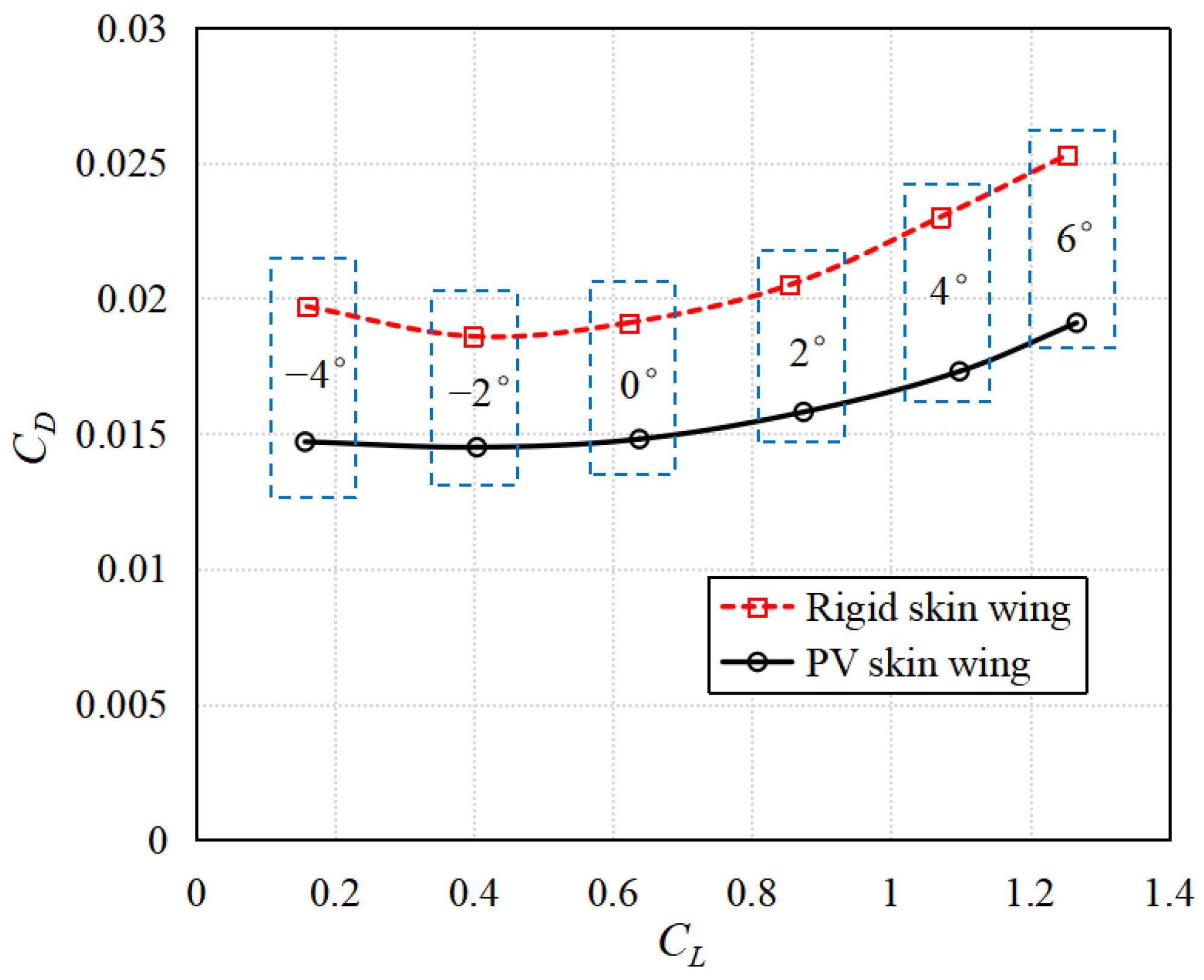 Aerospace 09 00672 g004