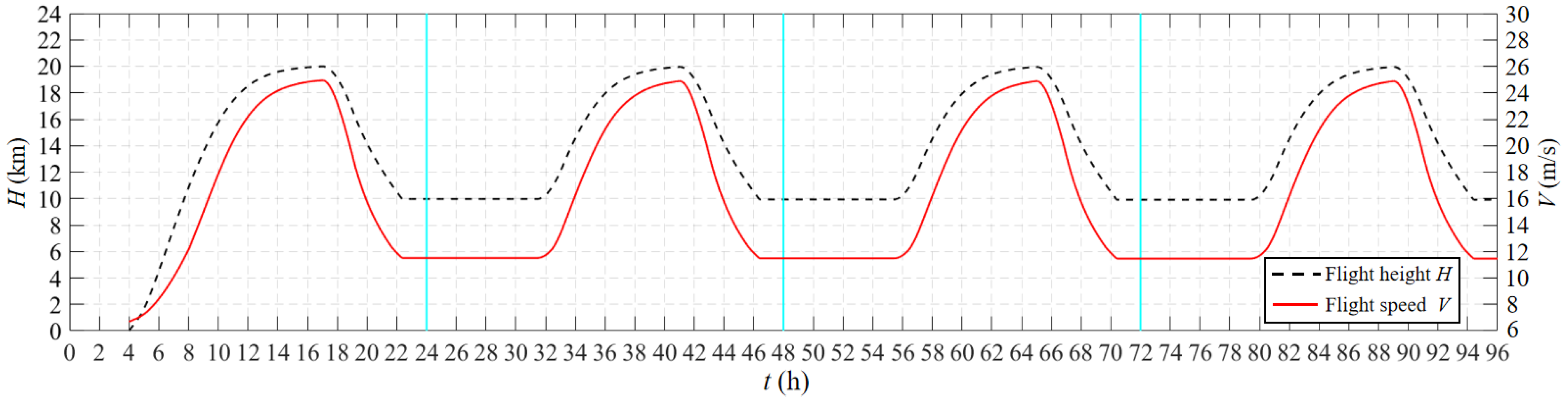 Aerospace 09 00672 g018