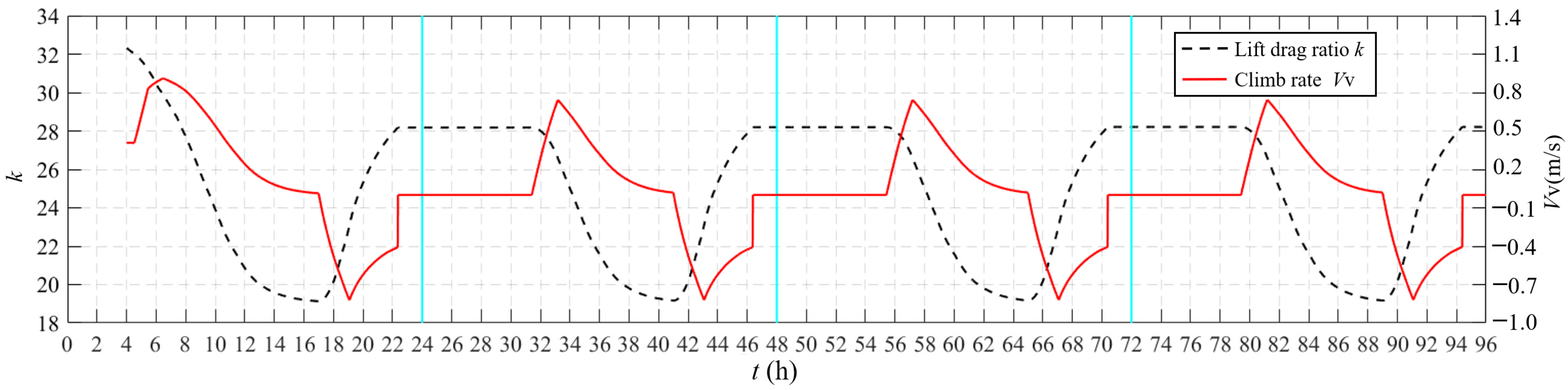 Aerospace 09 00672 g019
