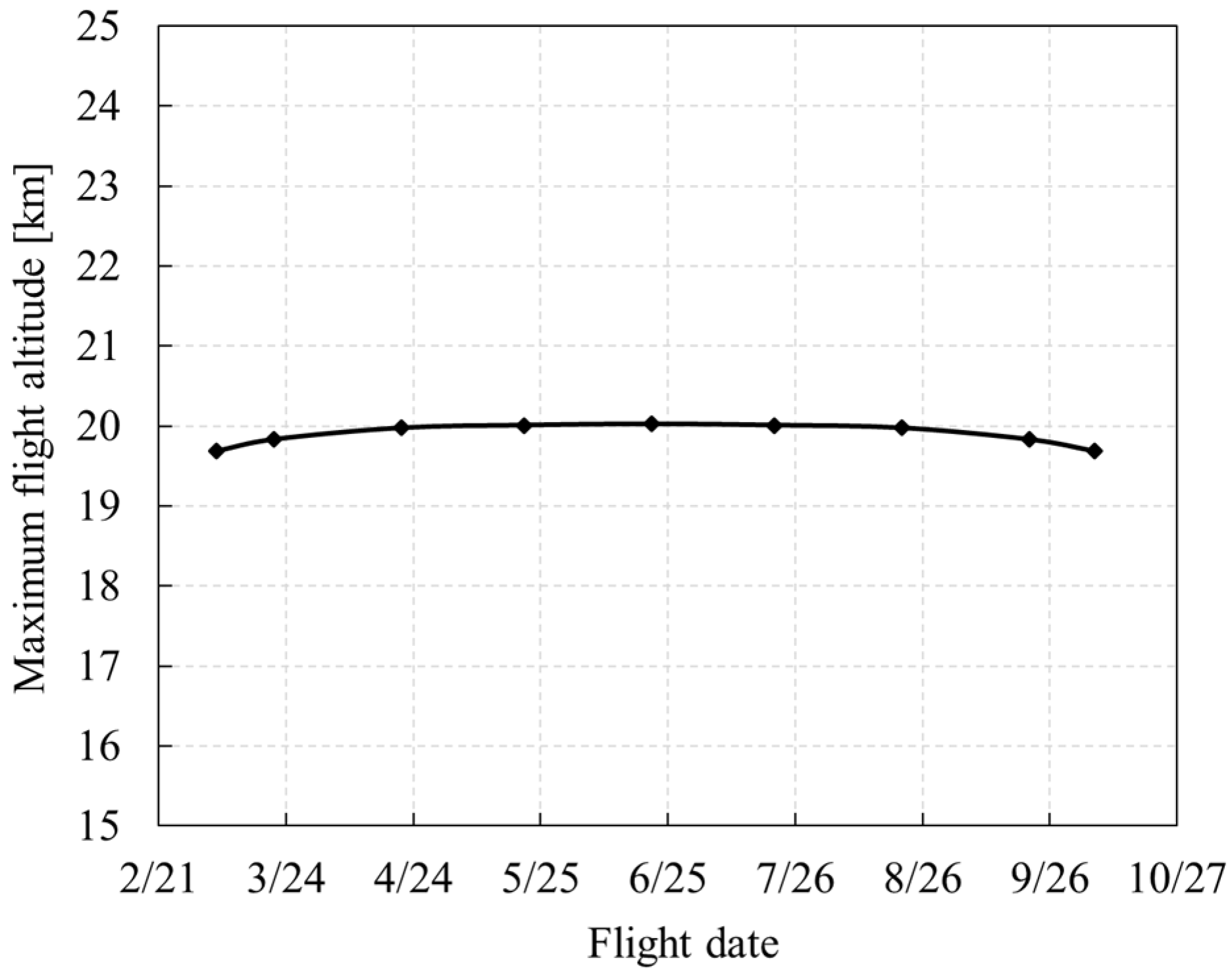 Aerospace 09 00672 g026
