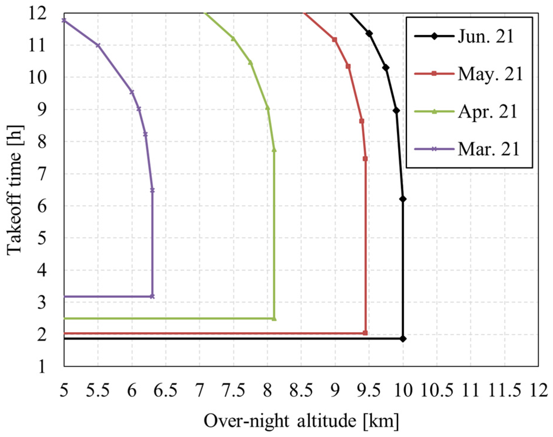 Aerospace 09 00672 g028