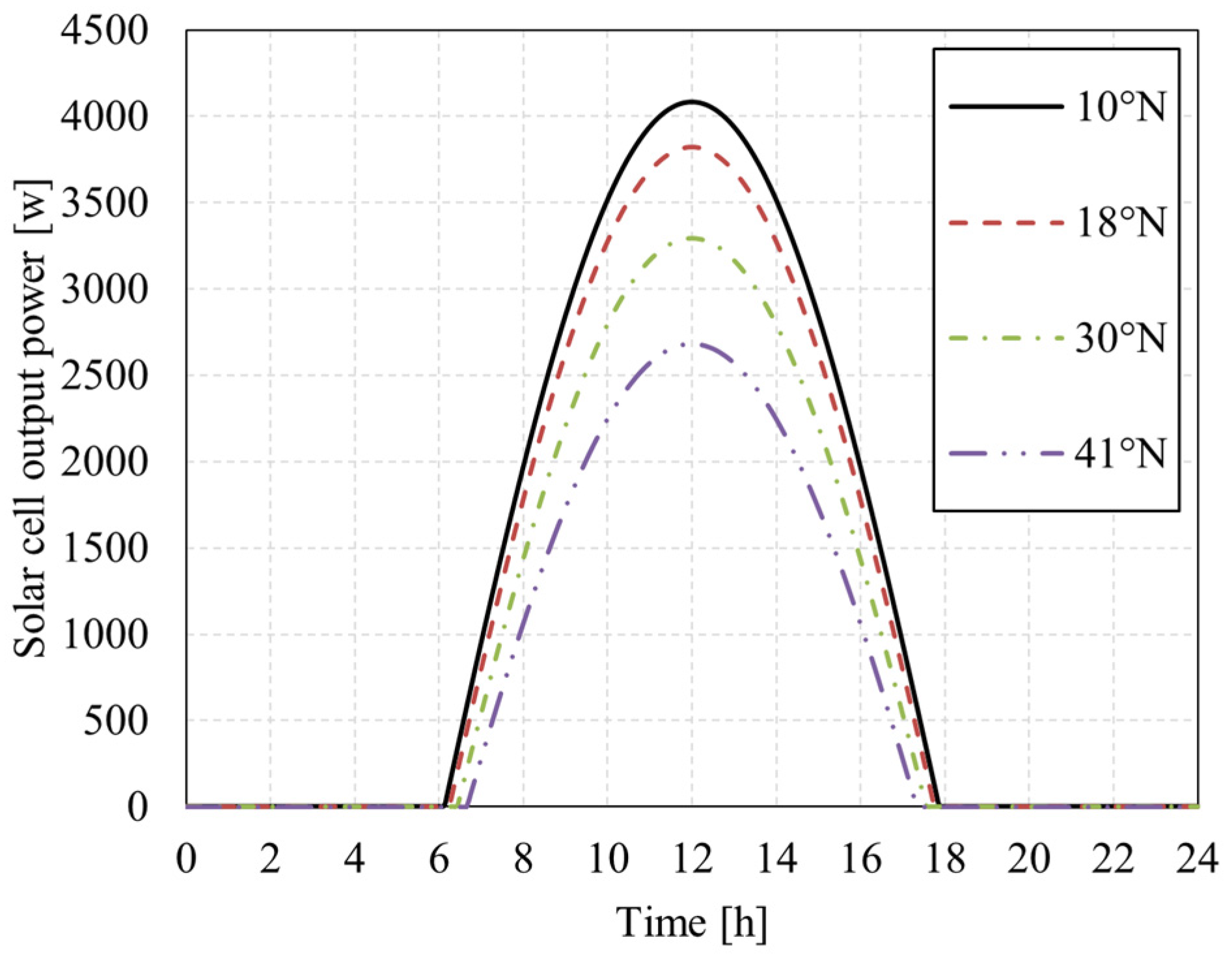 Aerospace 09 00672 g030