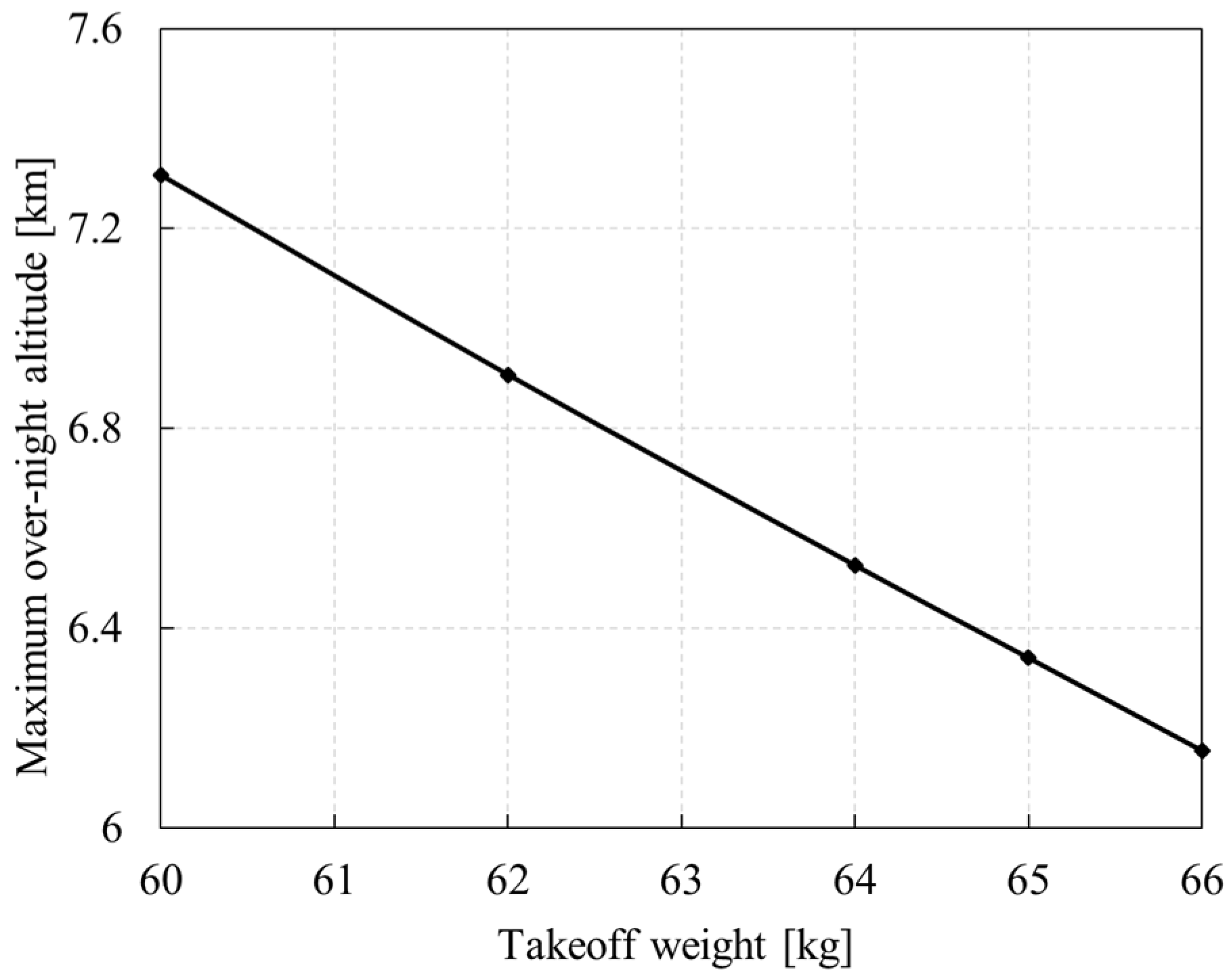 Aerospace 09 00672 g033