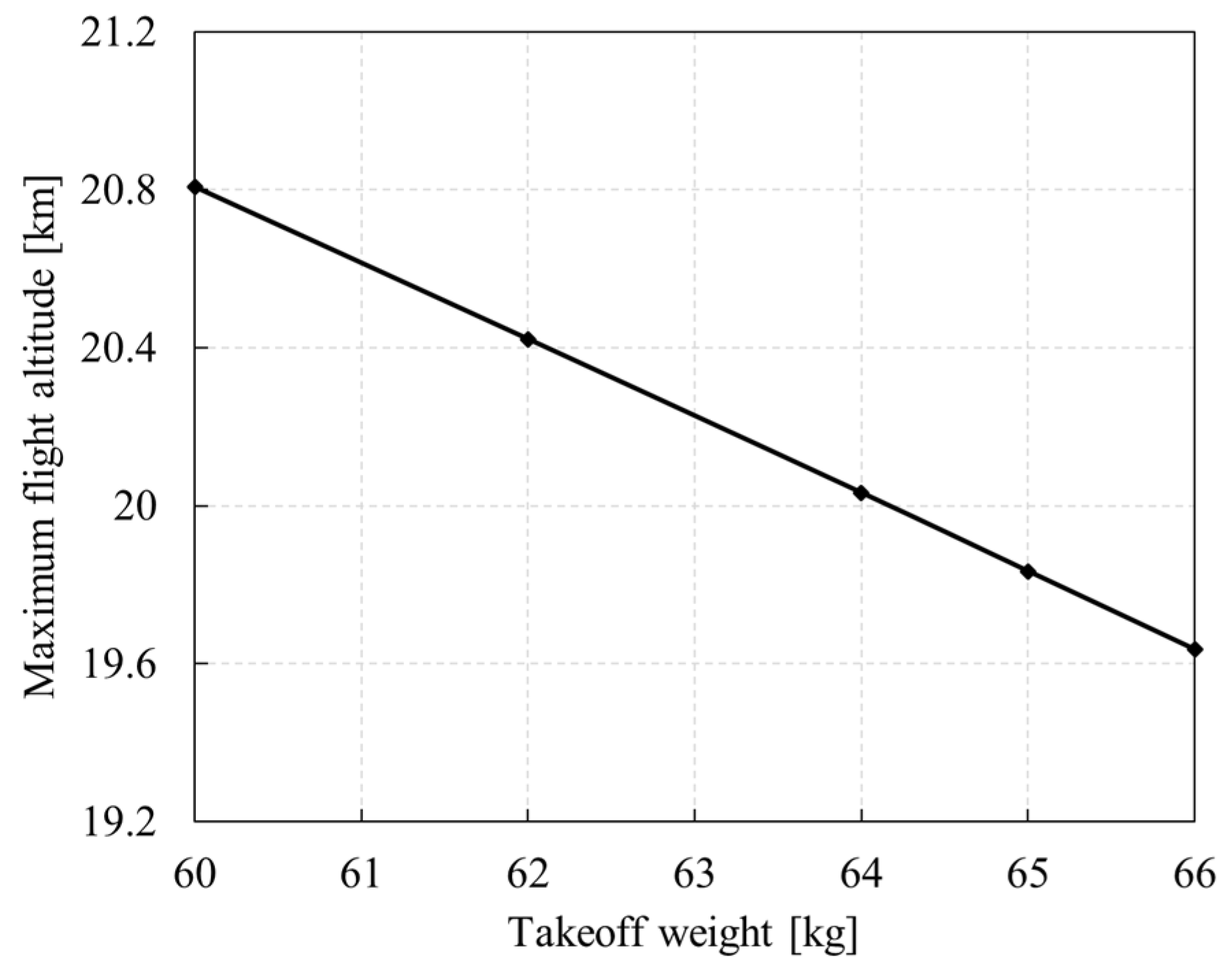 Aerospace 09 00672 g034