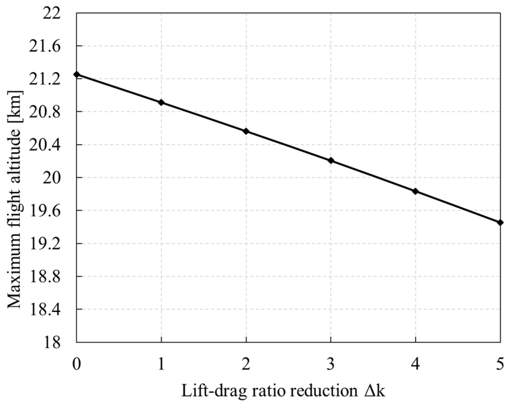Aerospace 09 00672 g036