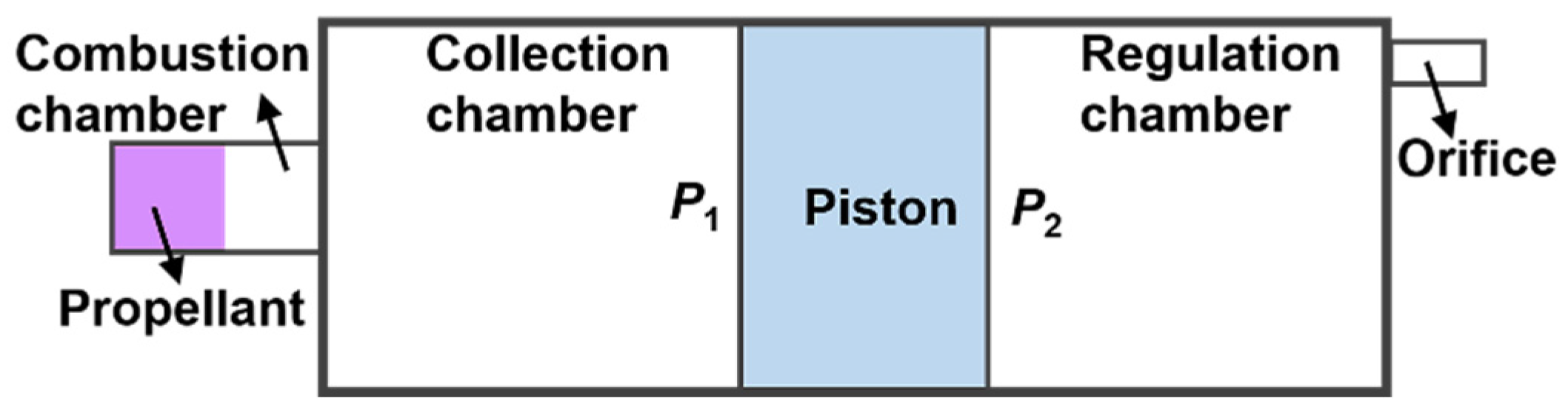 Aerospace 09 00677 g001