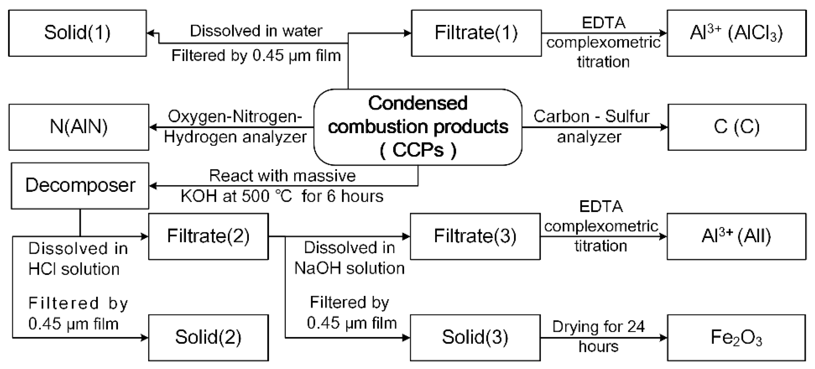 Aerospace 09 00677 g004