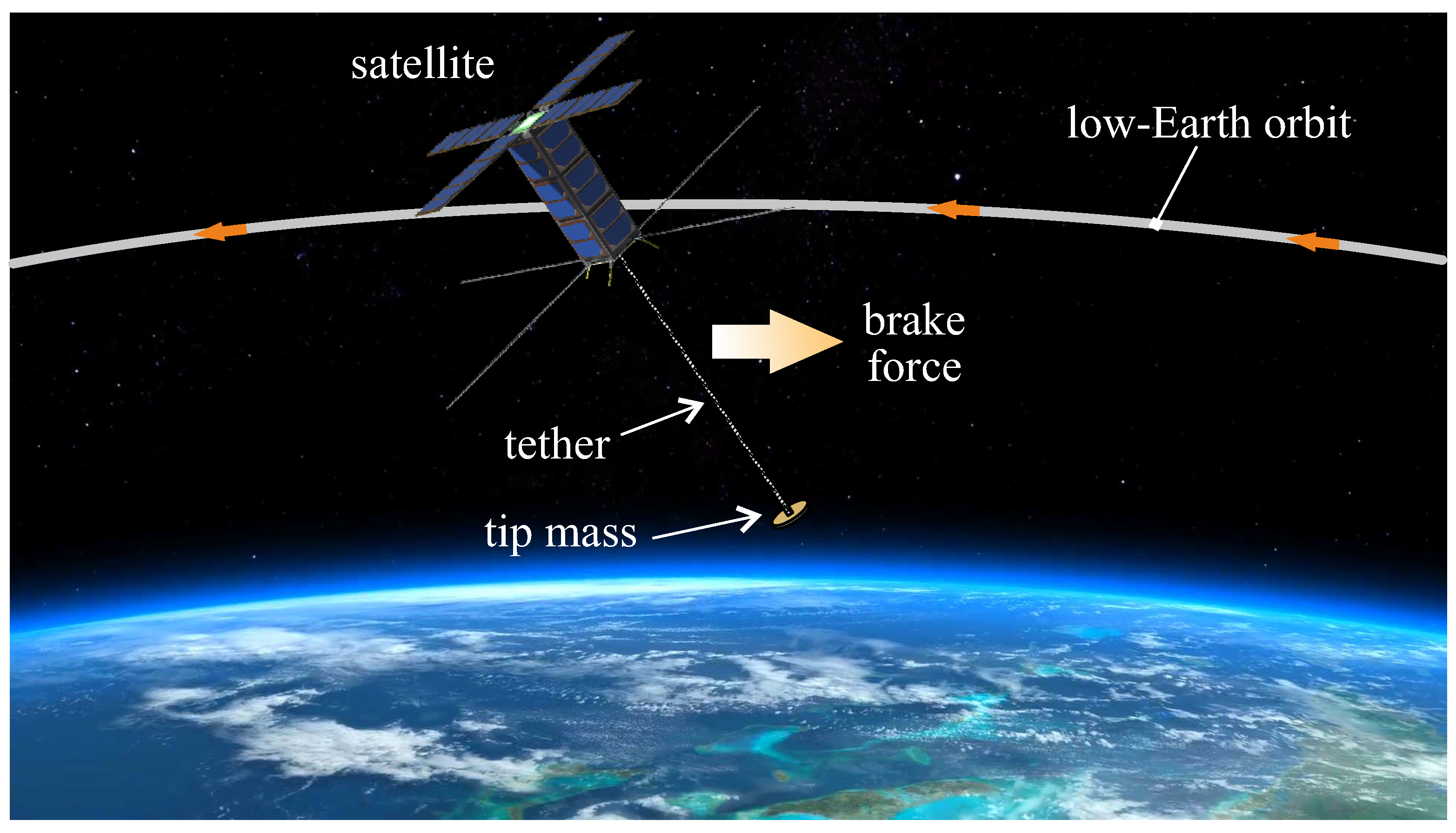 Aerospace | Free Full-Text | Trajectory Approximation of a Coulomb Drag ...