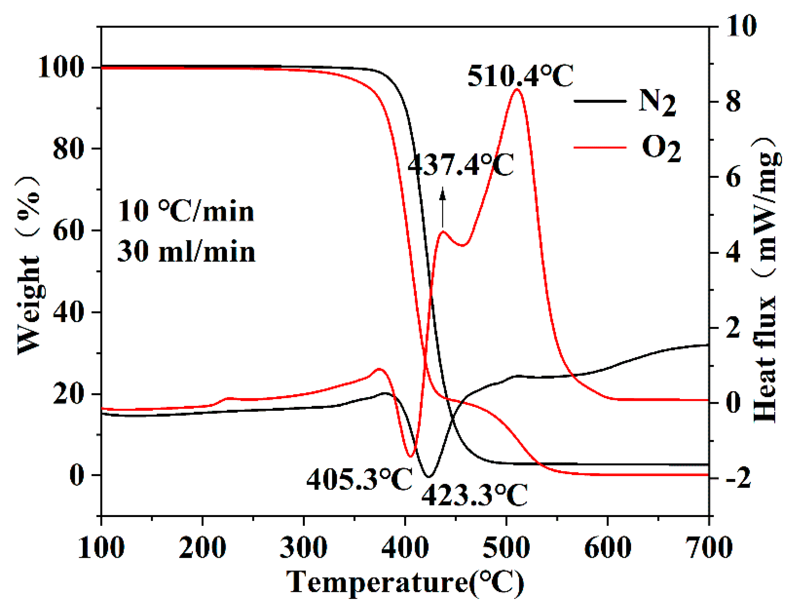Aerospace 09 00696 g004