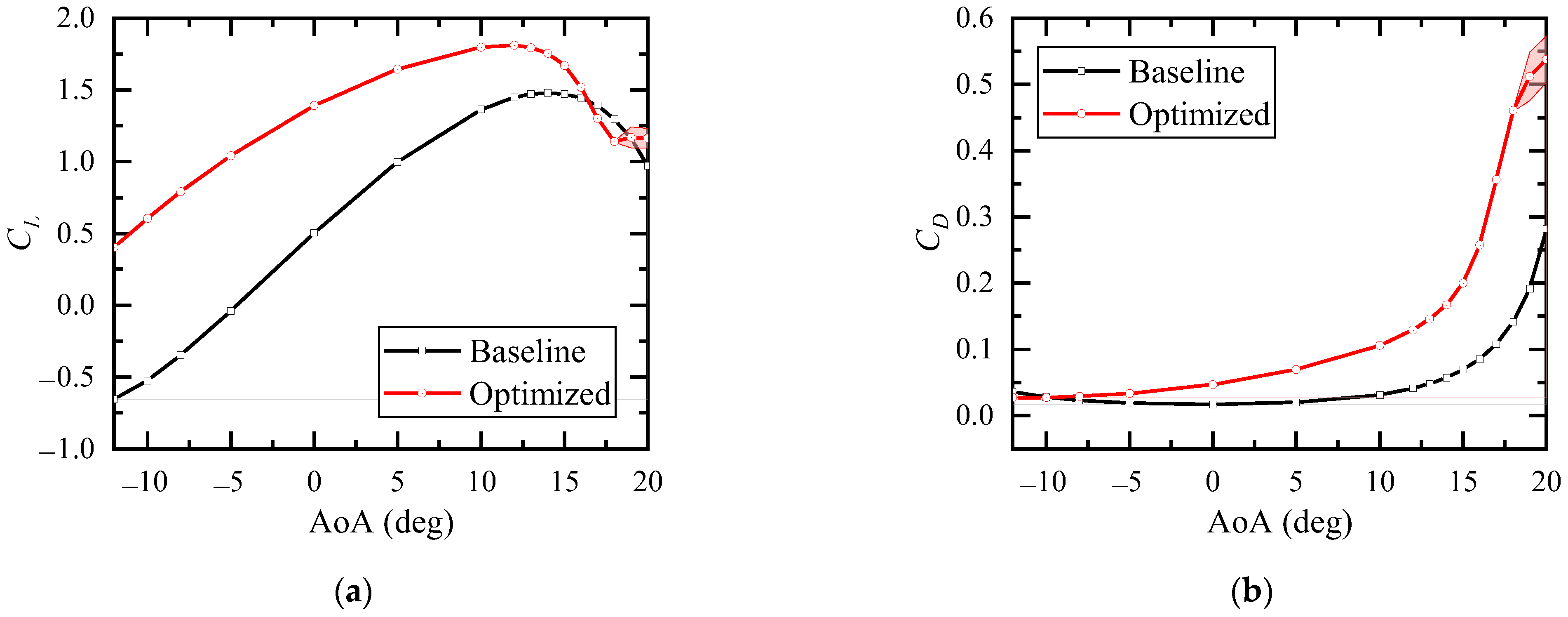 Aerospace 09 00699 g003