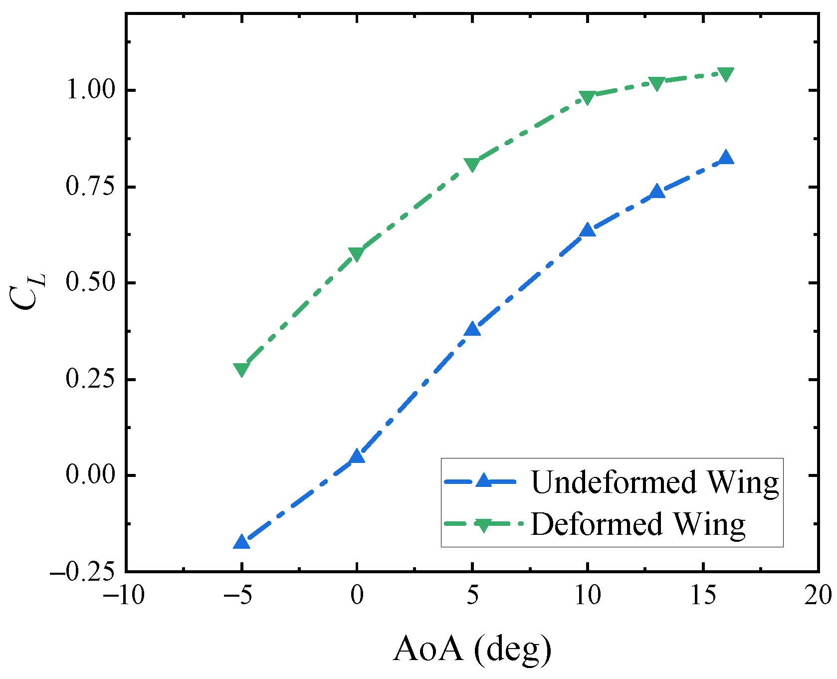 Aerospace 09 00699 g016