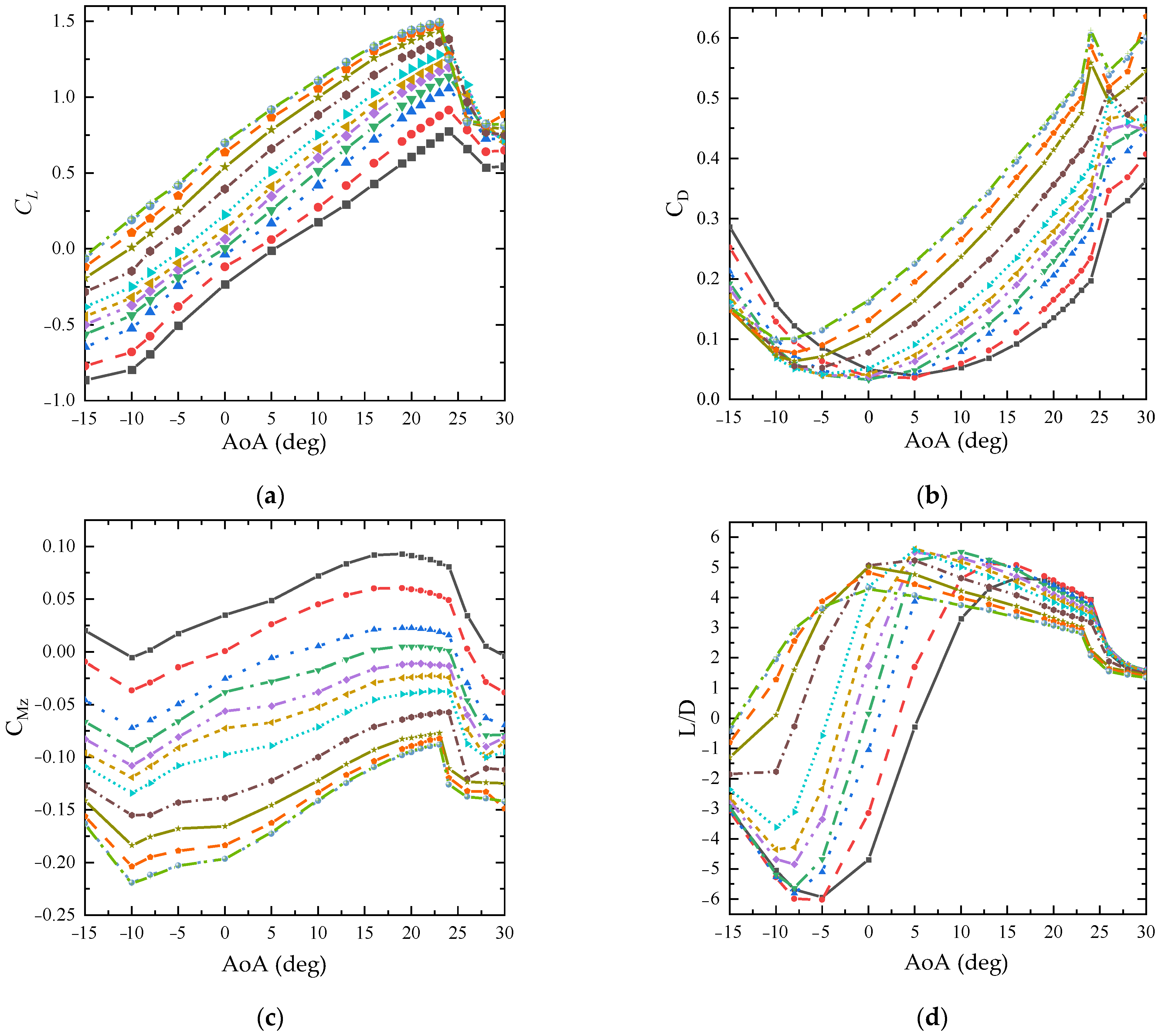 Aerospace 09 00699 g019a