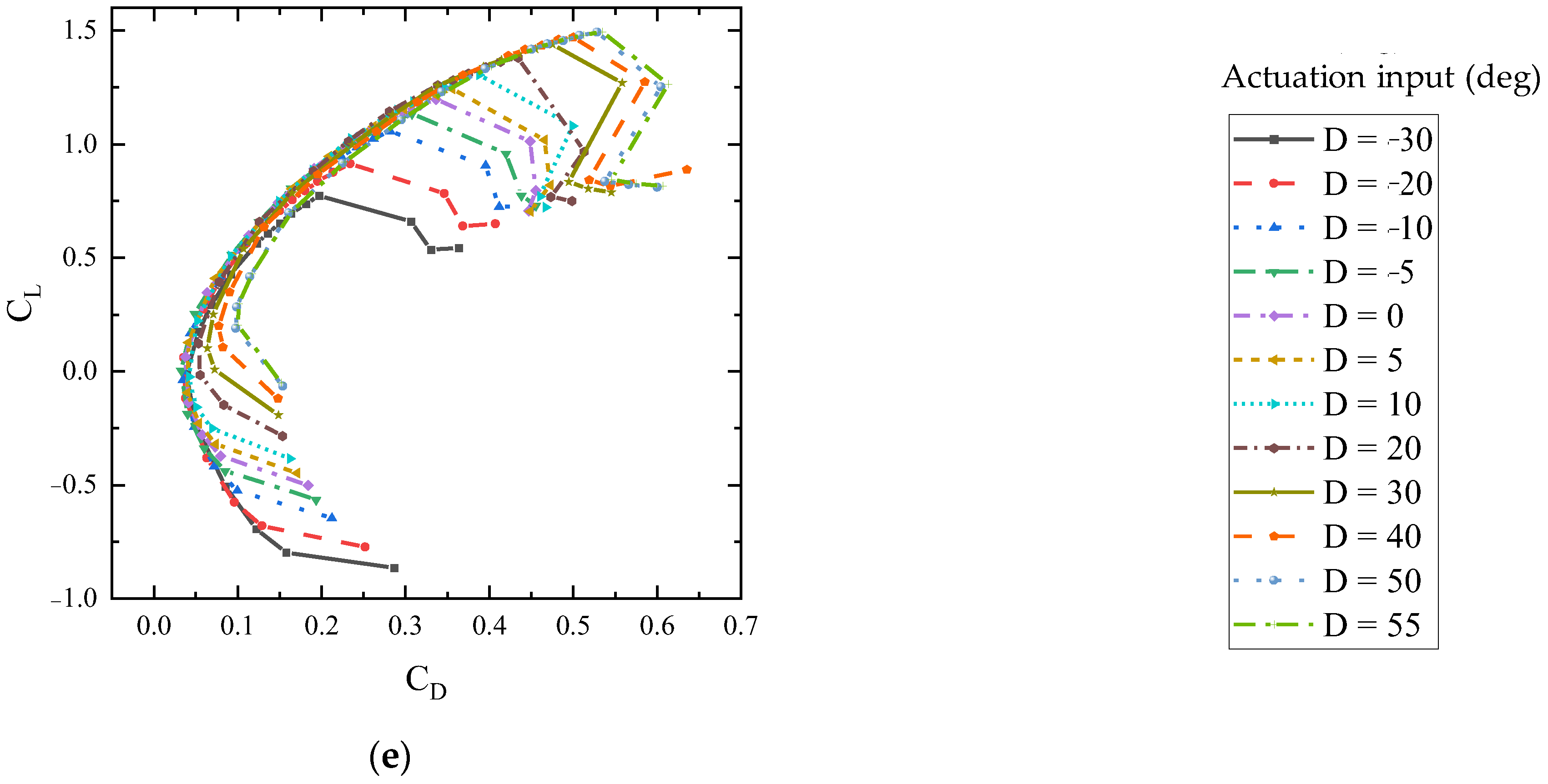 Aerospace 09 00699 g019b