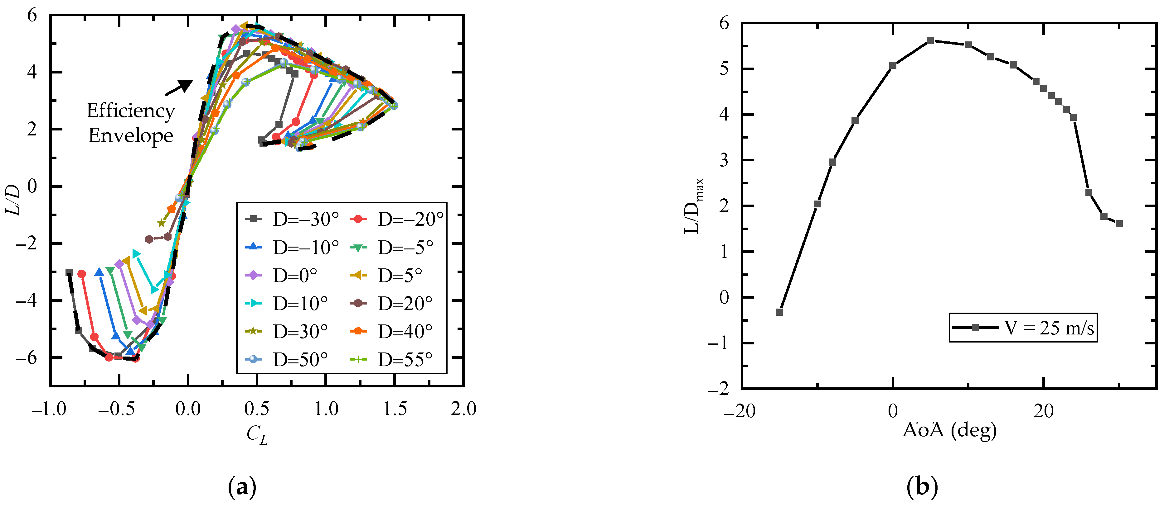 Aerospace 09 00699 g021