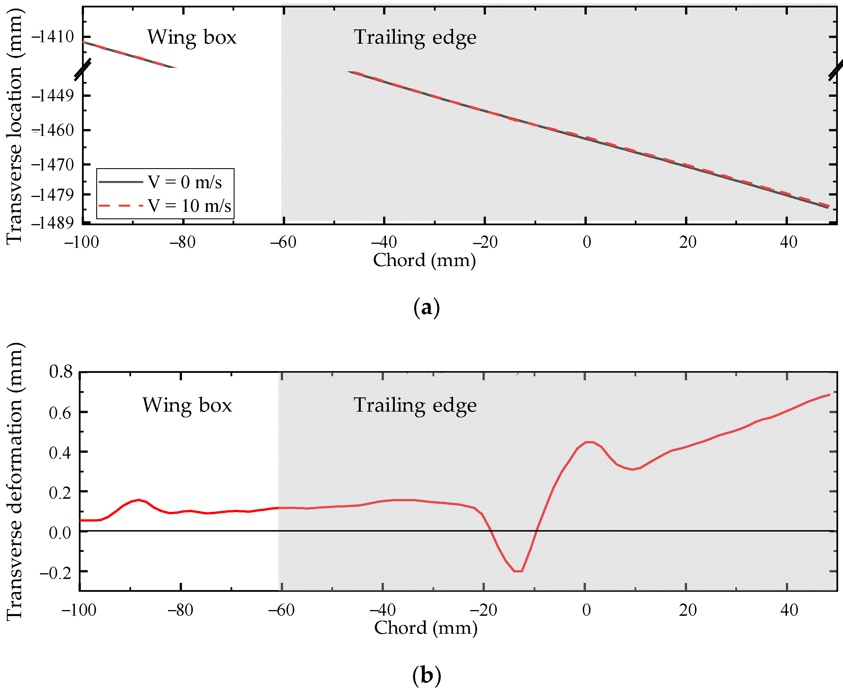 Aerospace 09 00699 g026