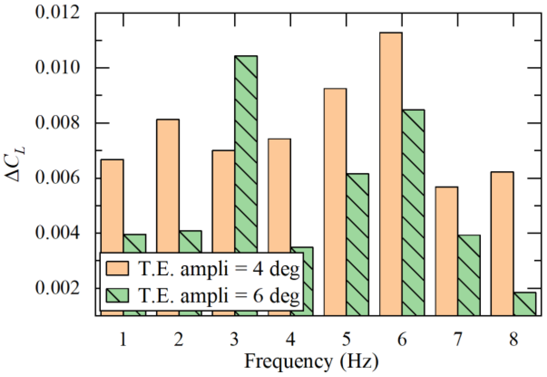 Aerospace 09 00699 g028