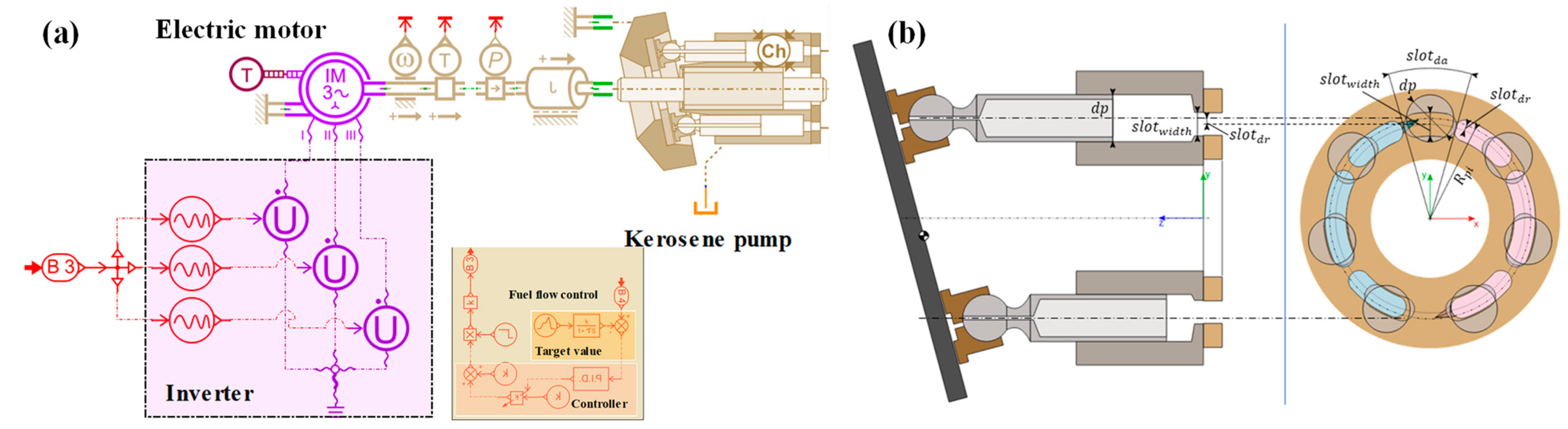 Aerospace 09 00701 g006