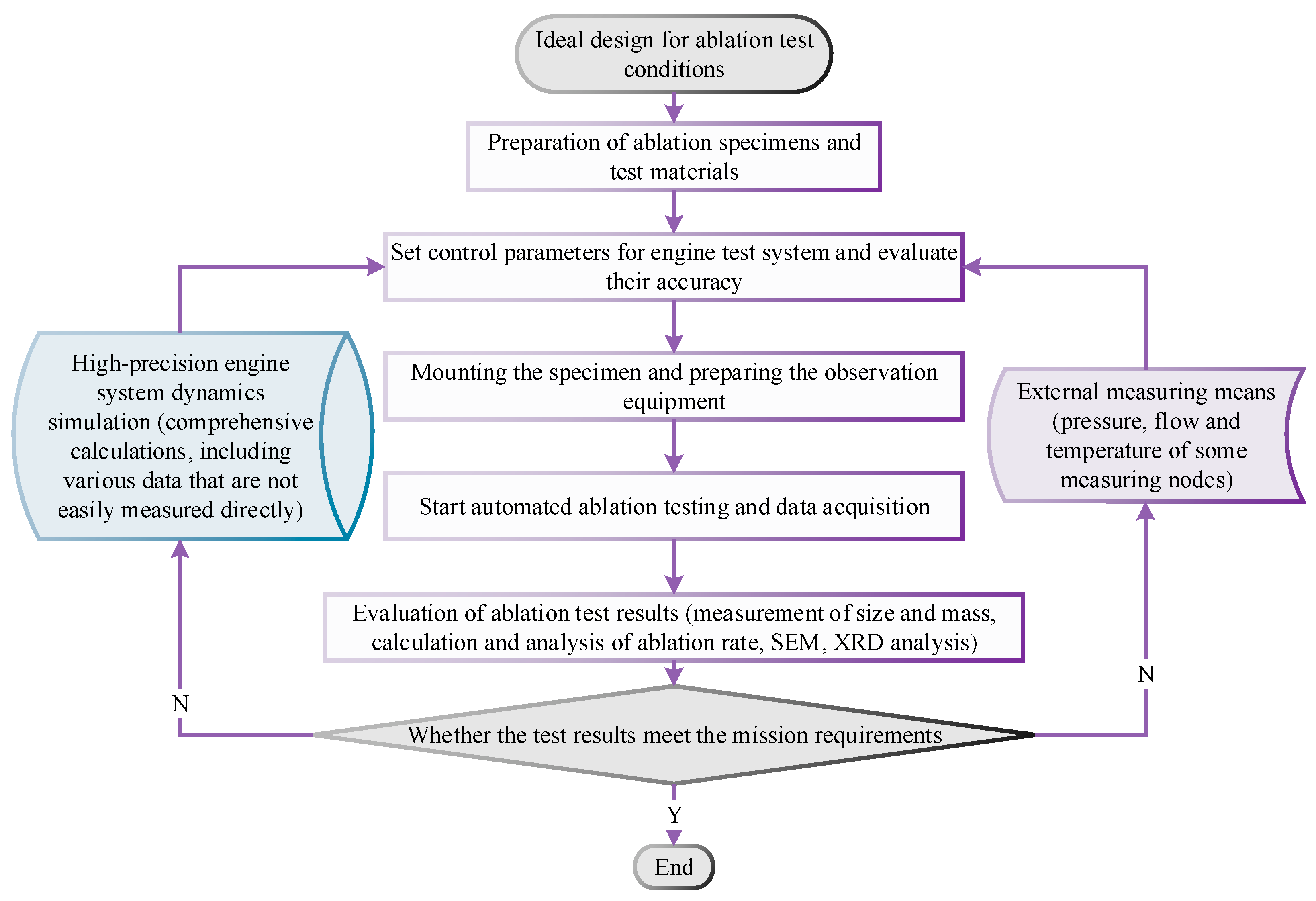 Aerospace 09 00701 g011