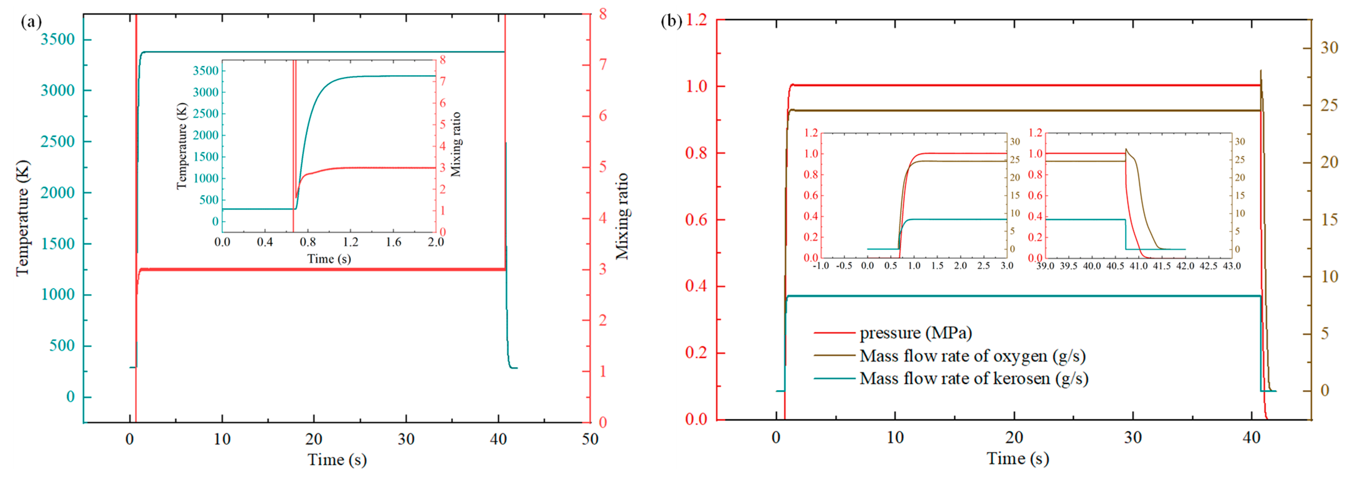 Aerospace 09 00701 g012