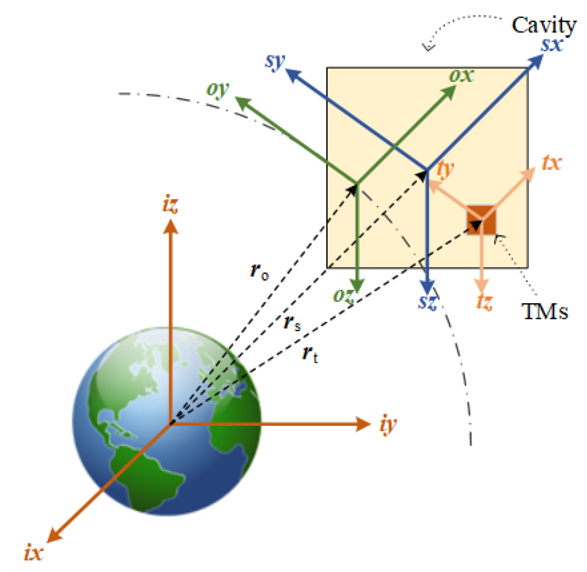 Aerospace 09 00708 g001 Aerospace 09 00708 g001
