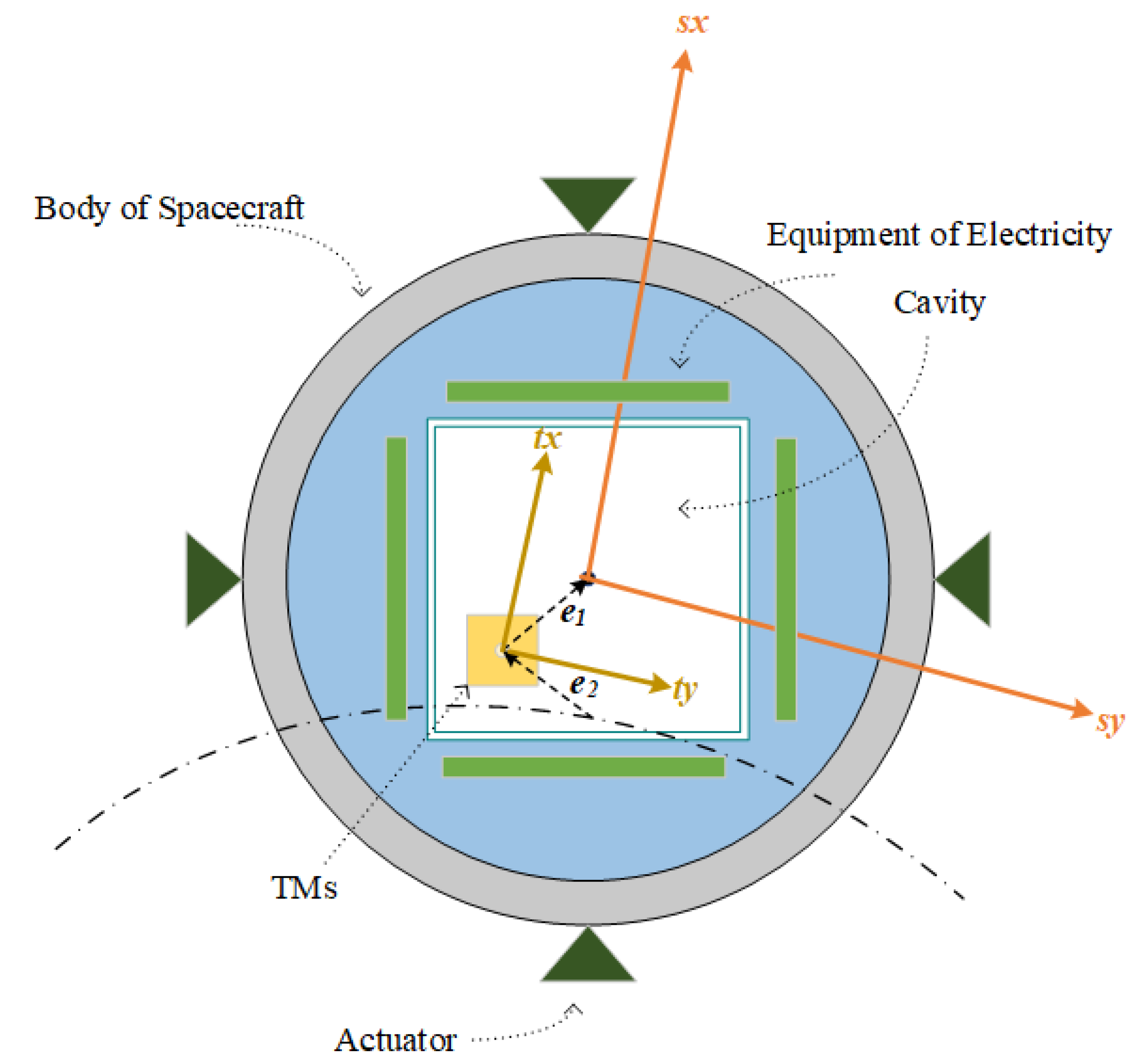 Aerospace 09 00708 g002 Aerospace 09 00708 g002