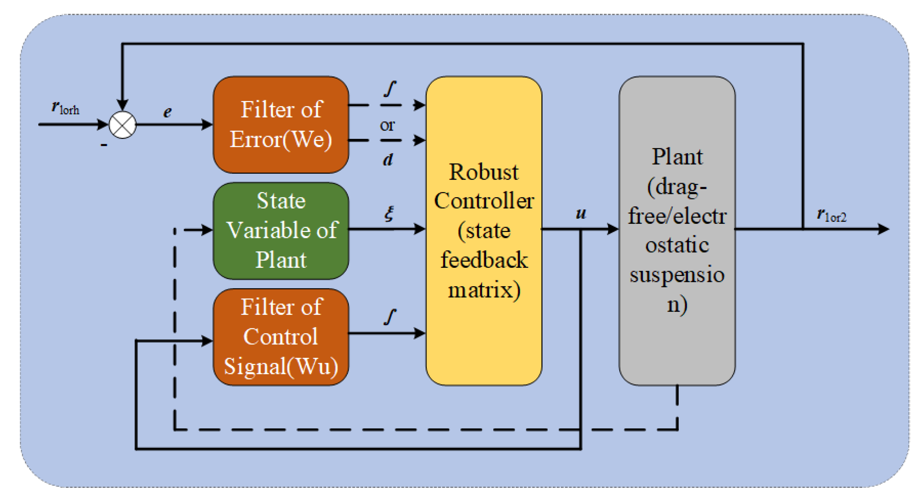 Aerospace 09 00708 g006 Aerospace 09 00708 g006
