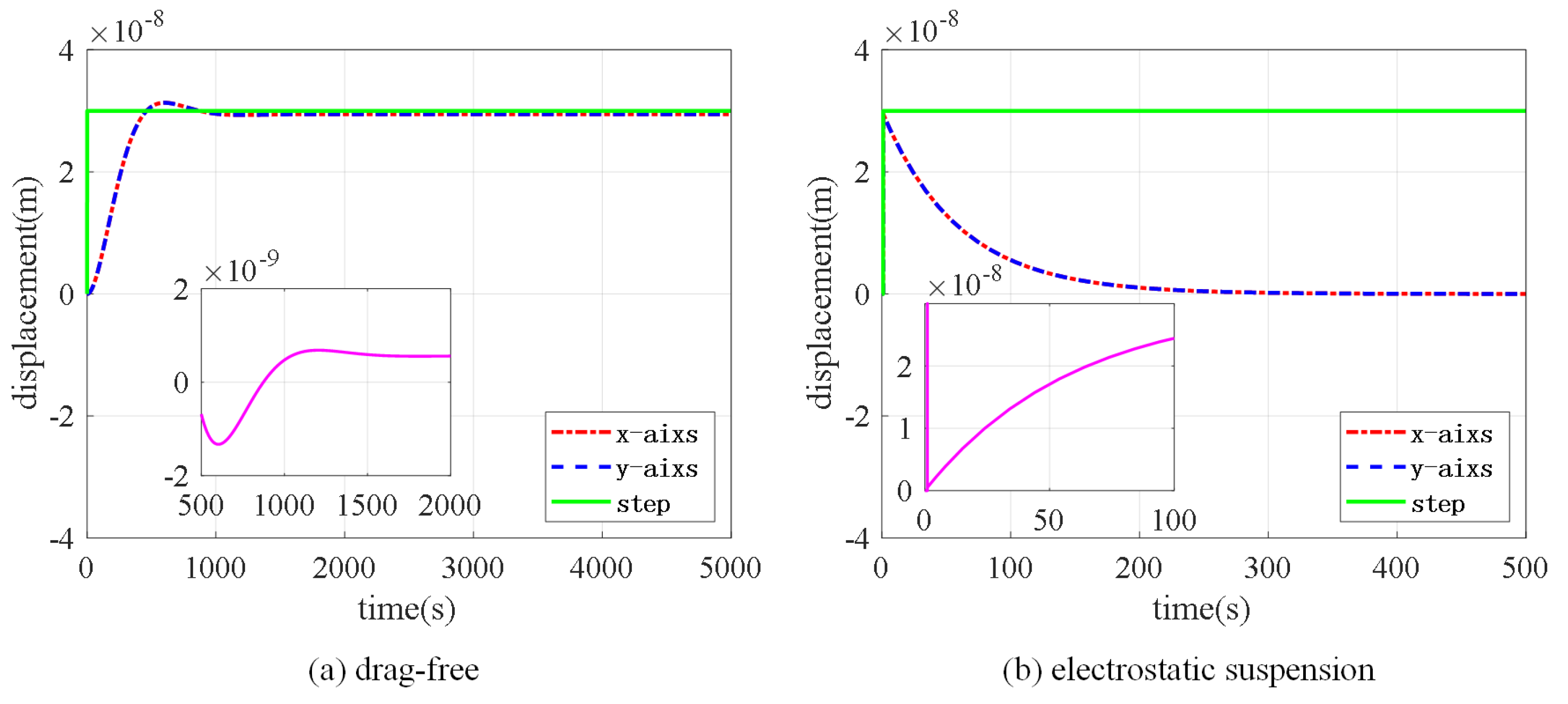 Aerospace 09 00708 g007 Aerospace 09 00708 g007