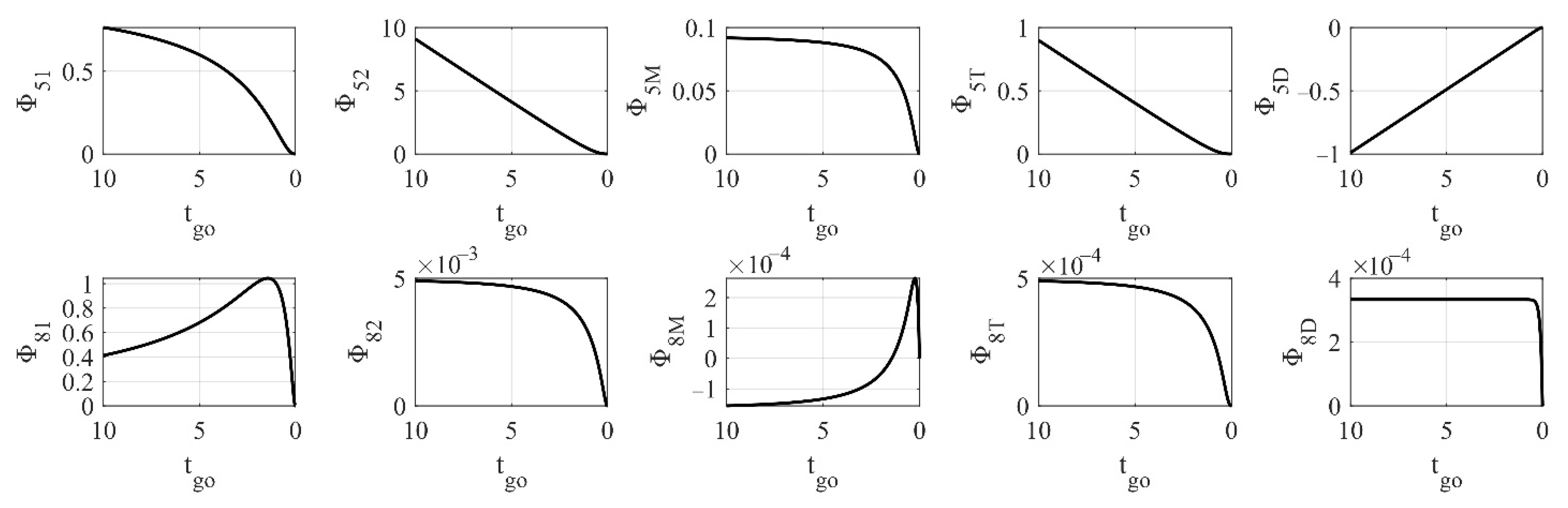 Aerospace 09 00710 g002