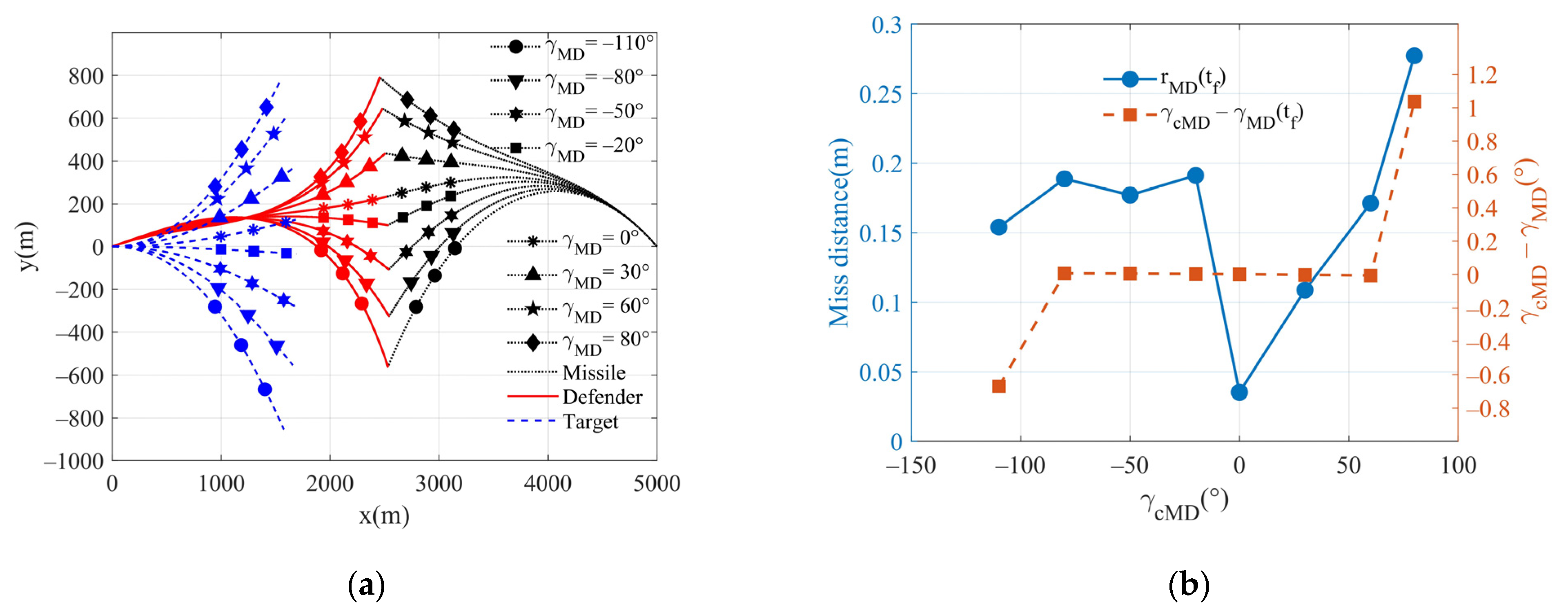 Aerospace 09 00710 g003a