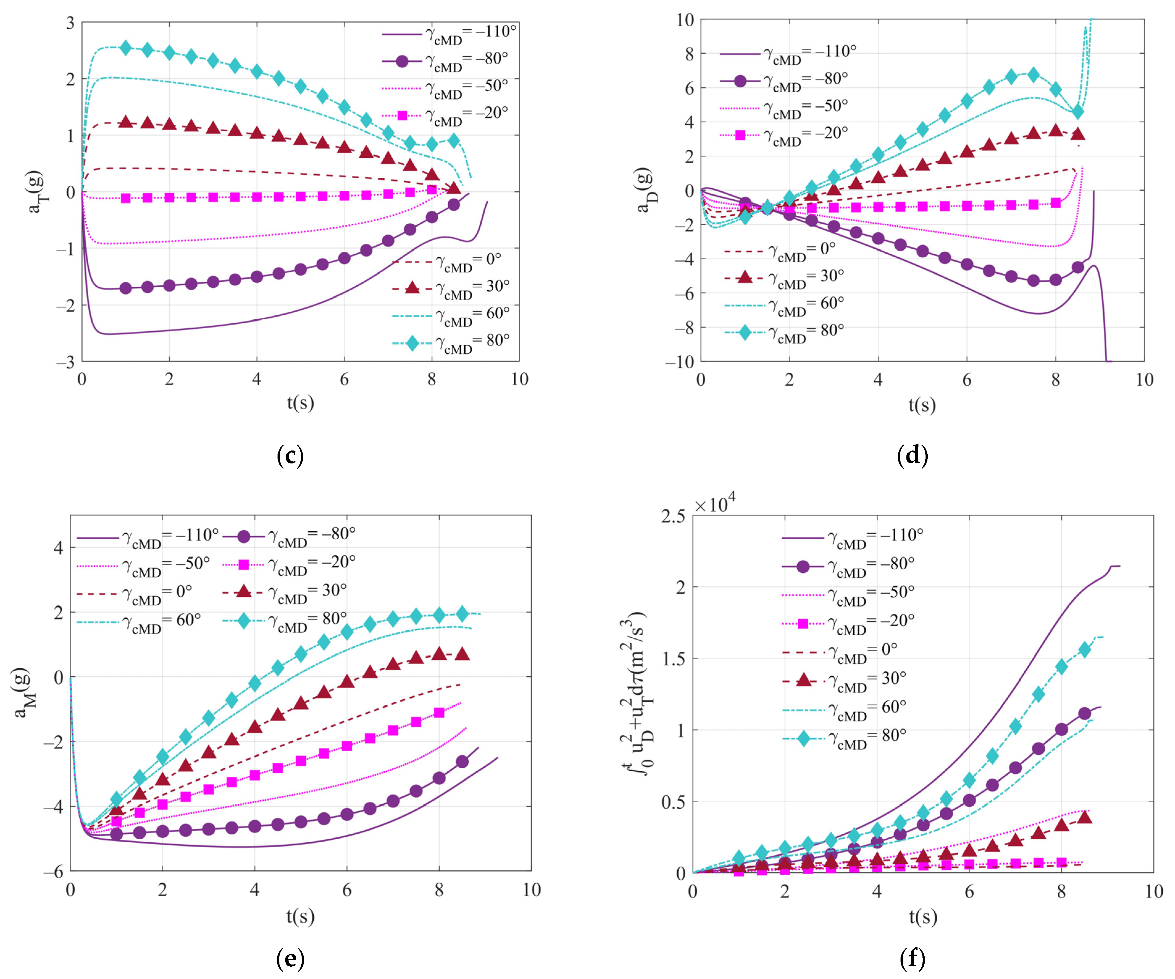 Aerospace 09 00710 g003b