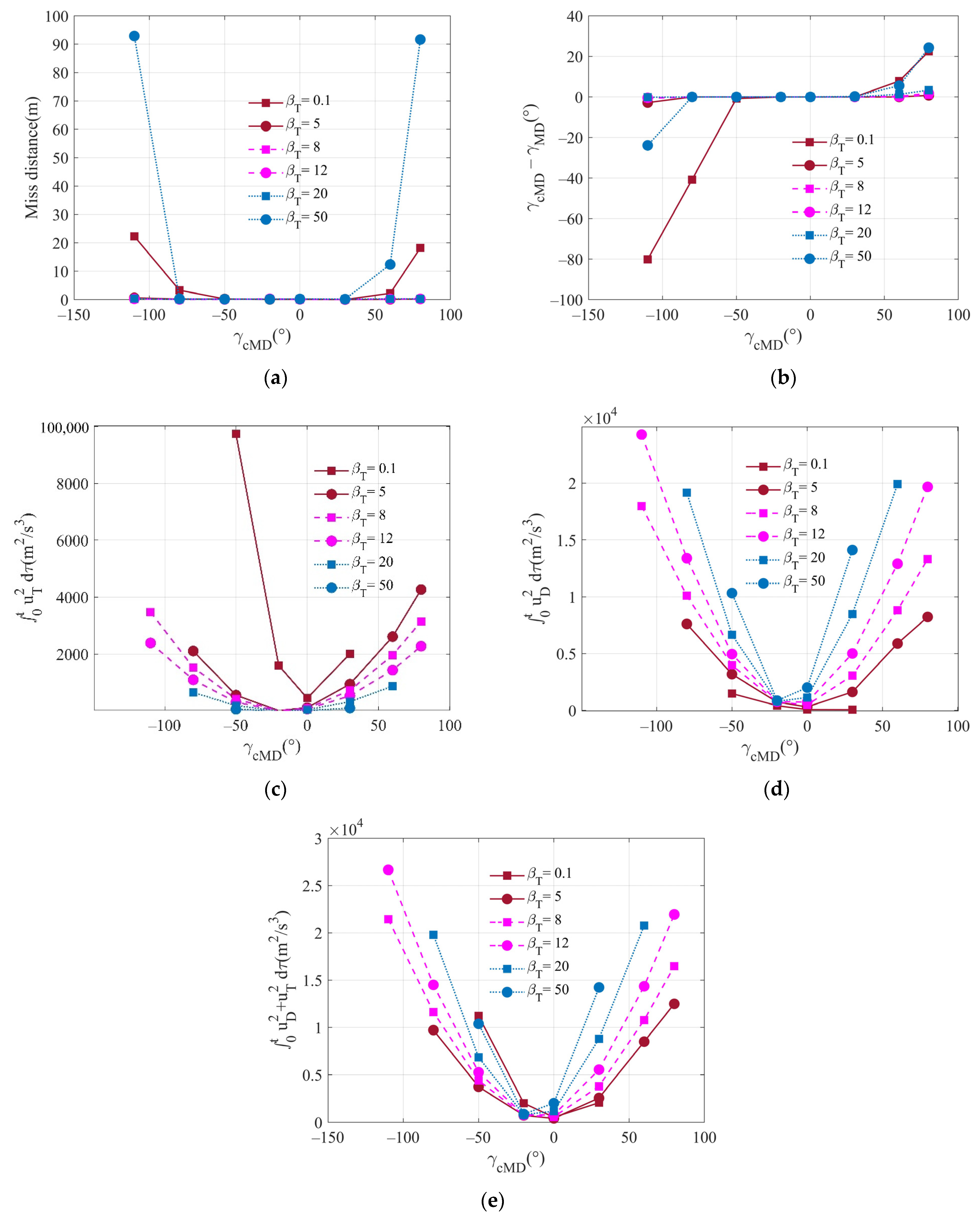 Aerospace 09 00710 g004