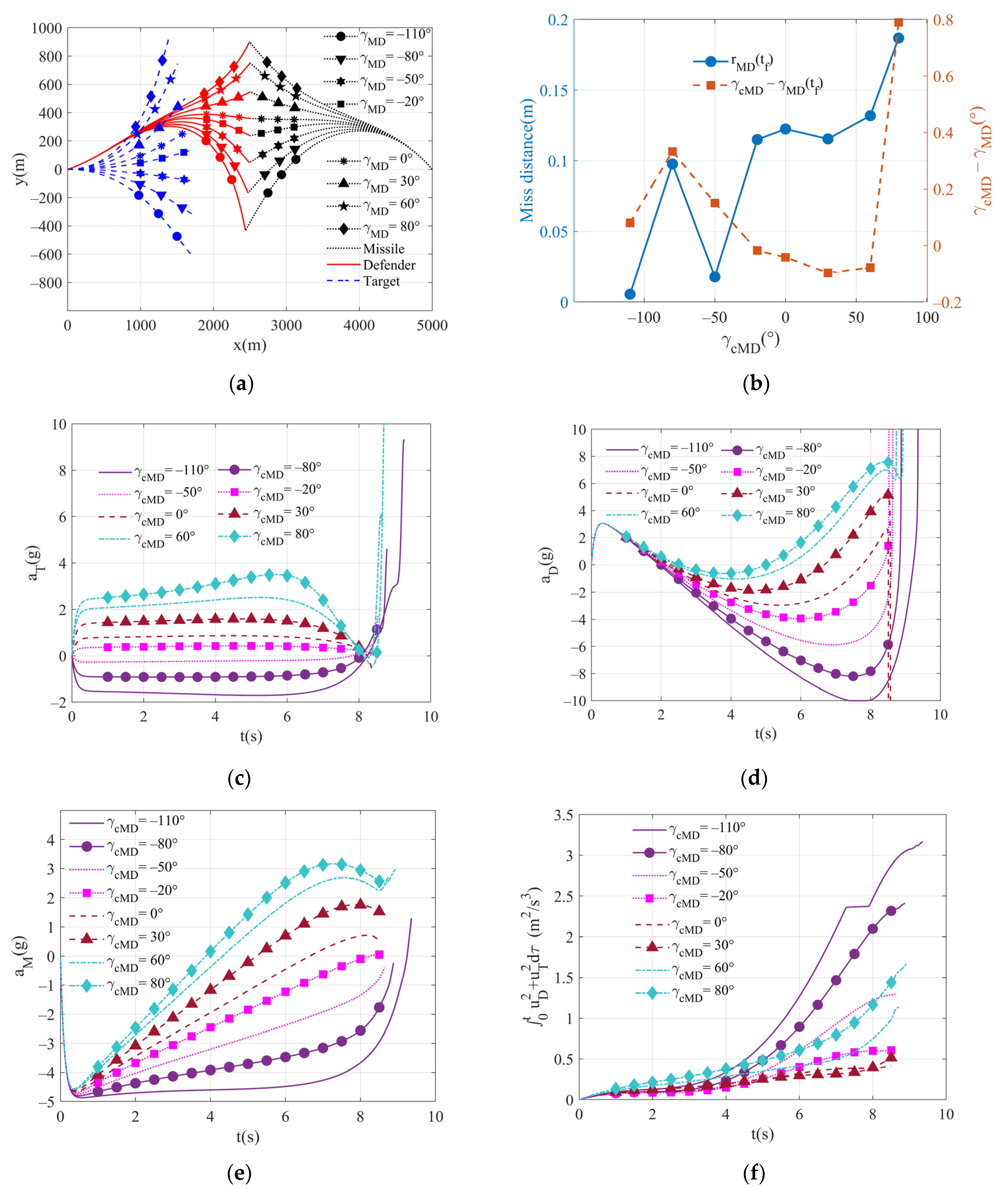 Aerospace 09 00710 g006