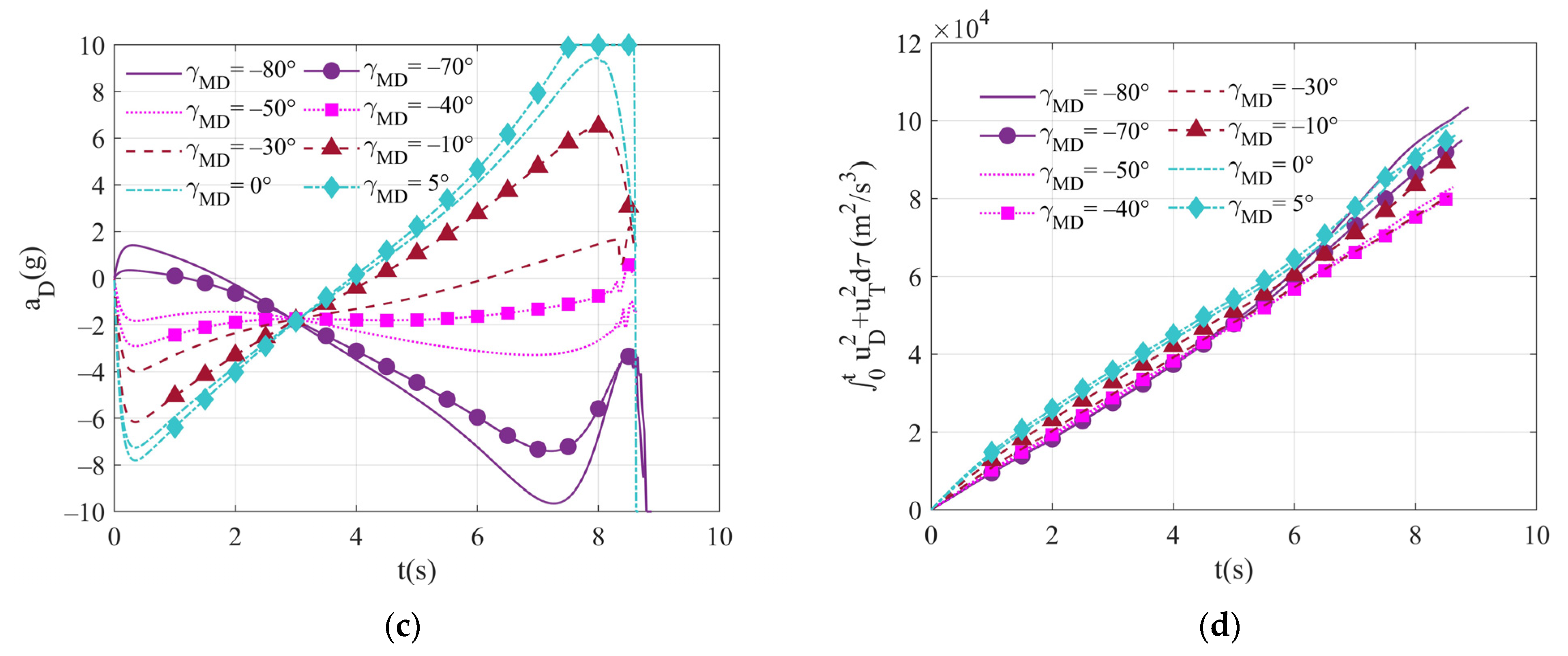 Aerospace 09 00710 g008b