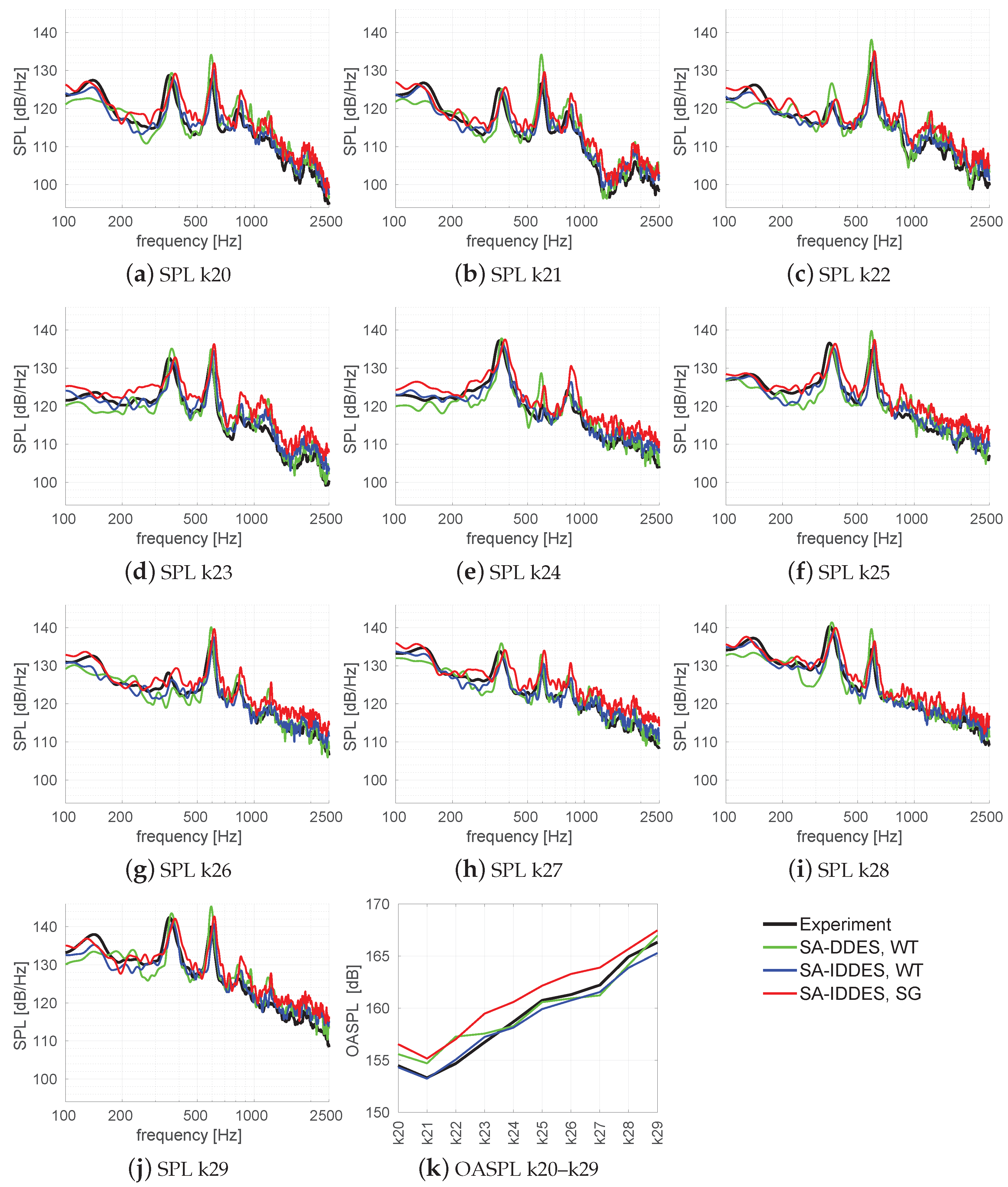 Aerospace 09 00716 g011