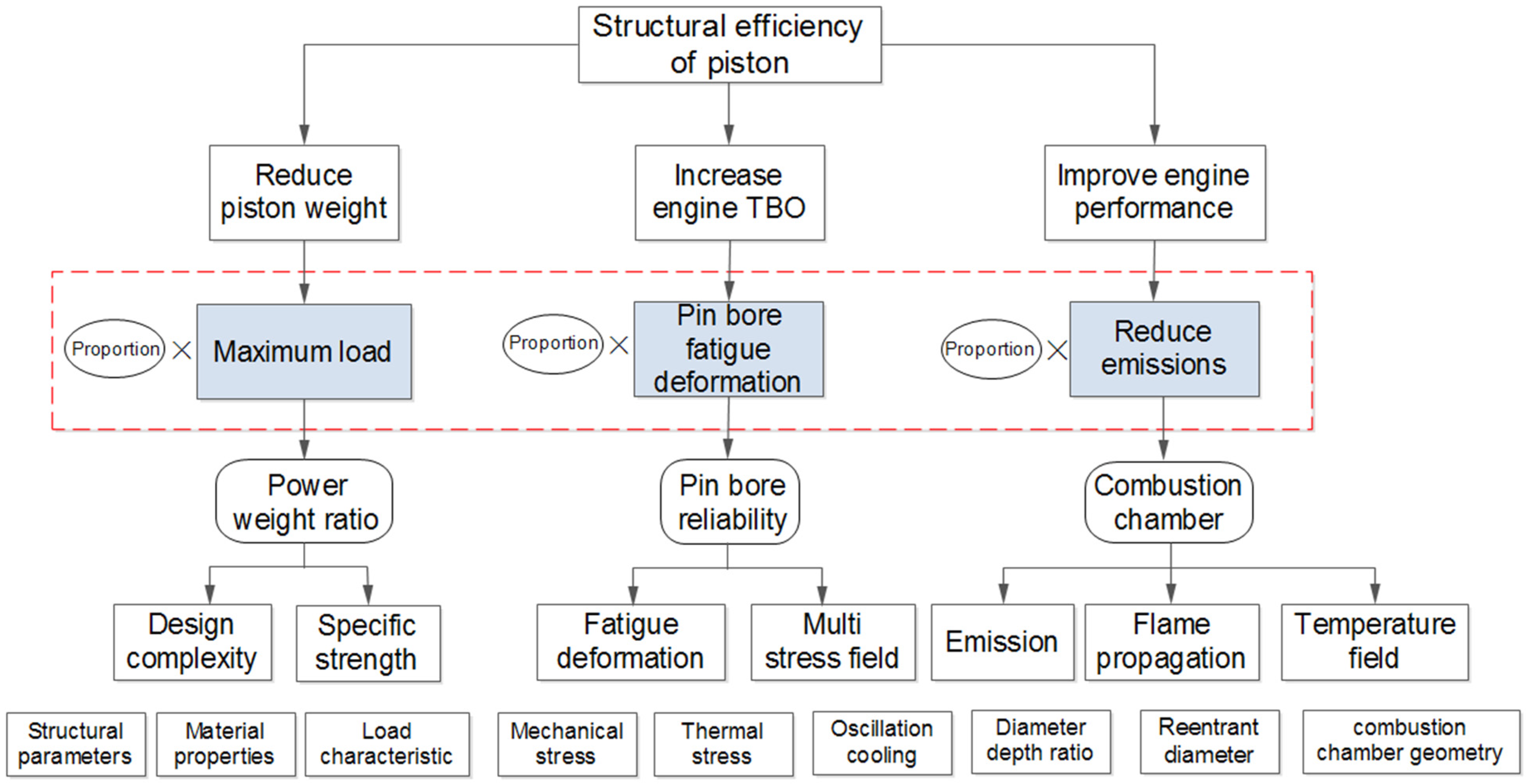 Aerospace 09 00718 g001